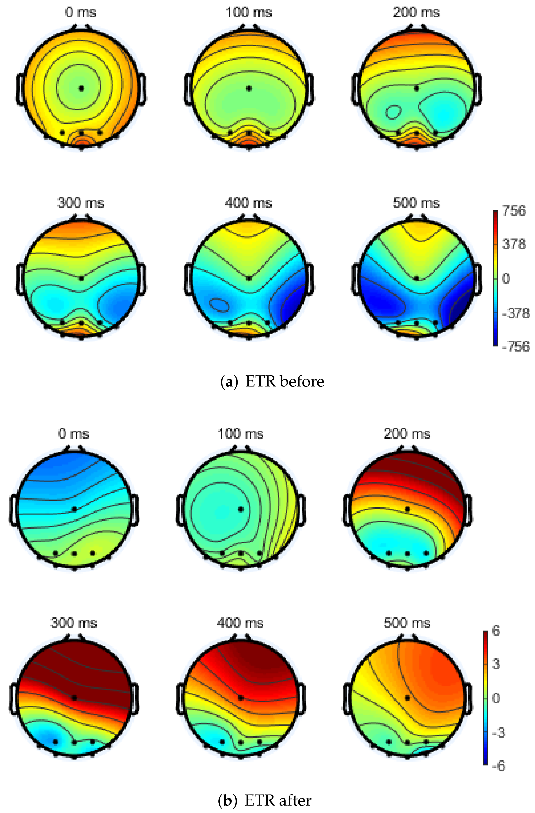 Ijerph 19 06866 g007