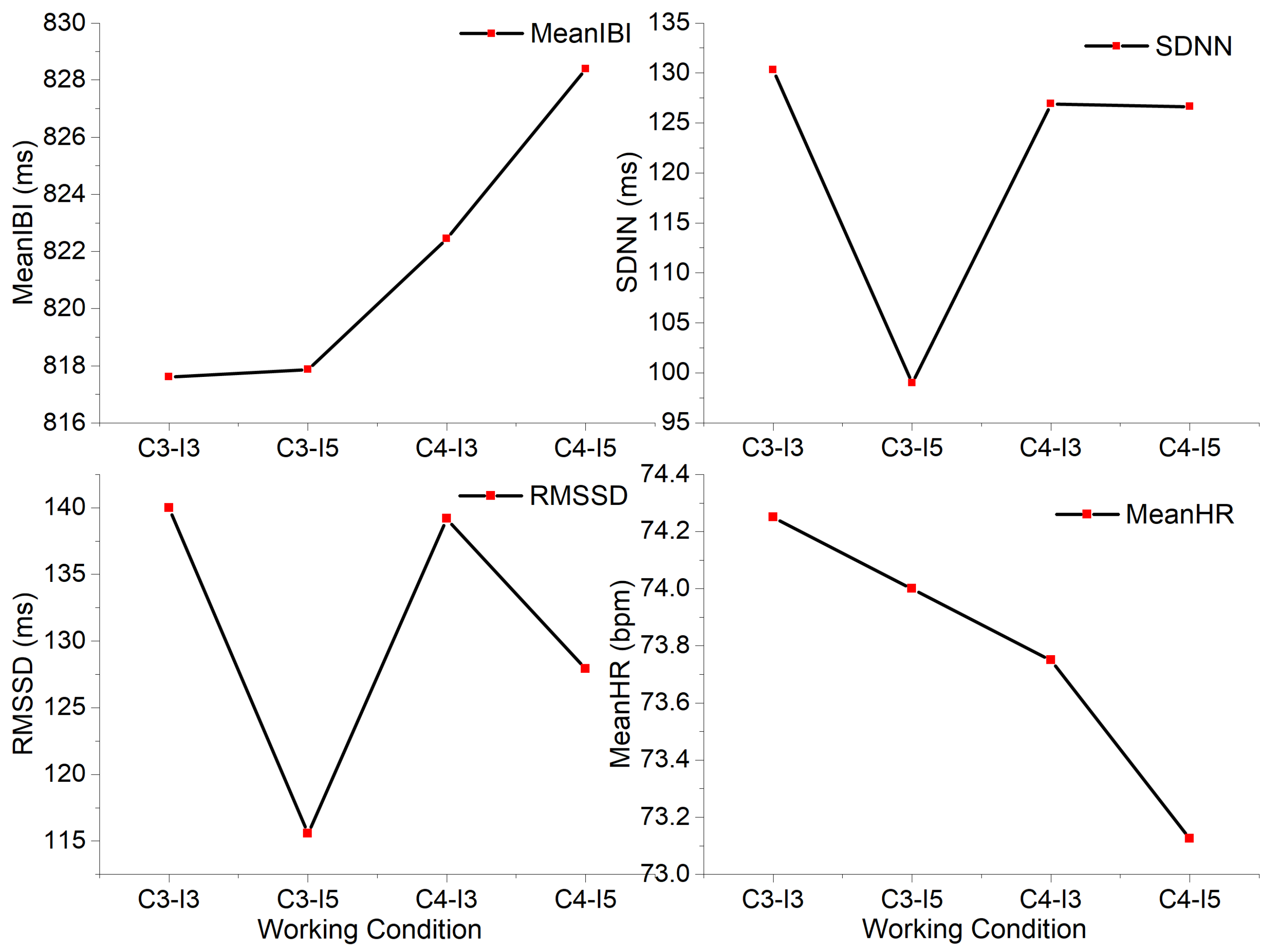 Ijerph 19 06866 g009