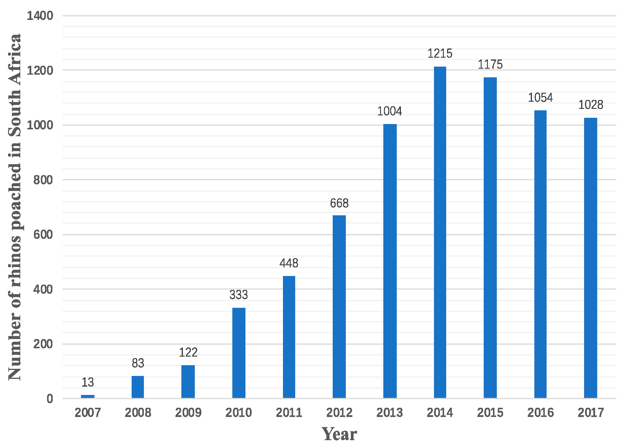 Ijerph 19 06869 g001