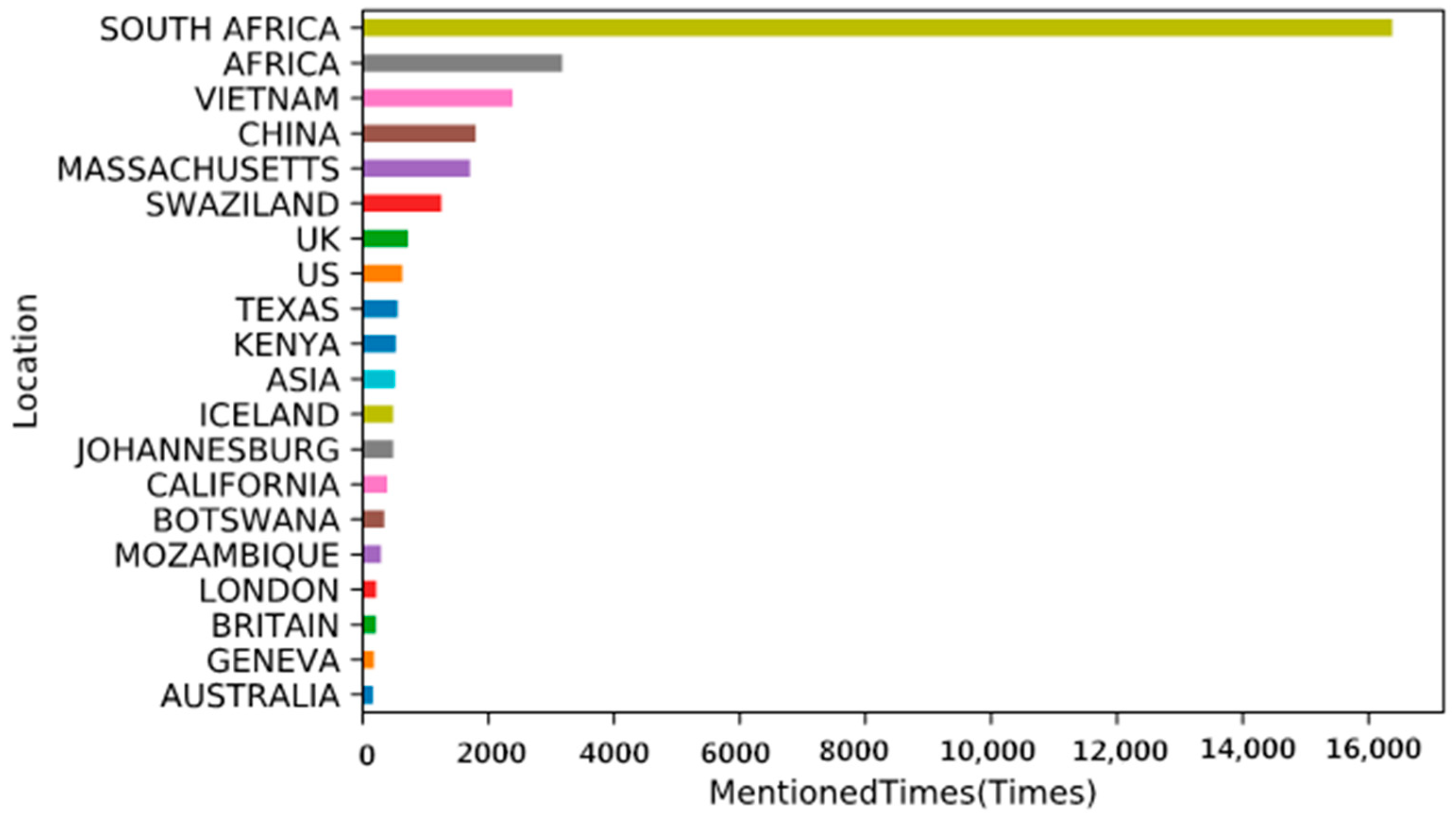 Ijerph 19 06869 g008