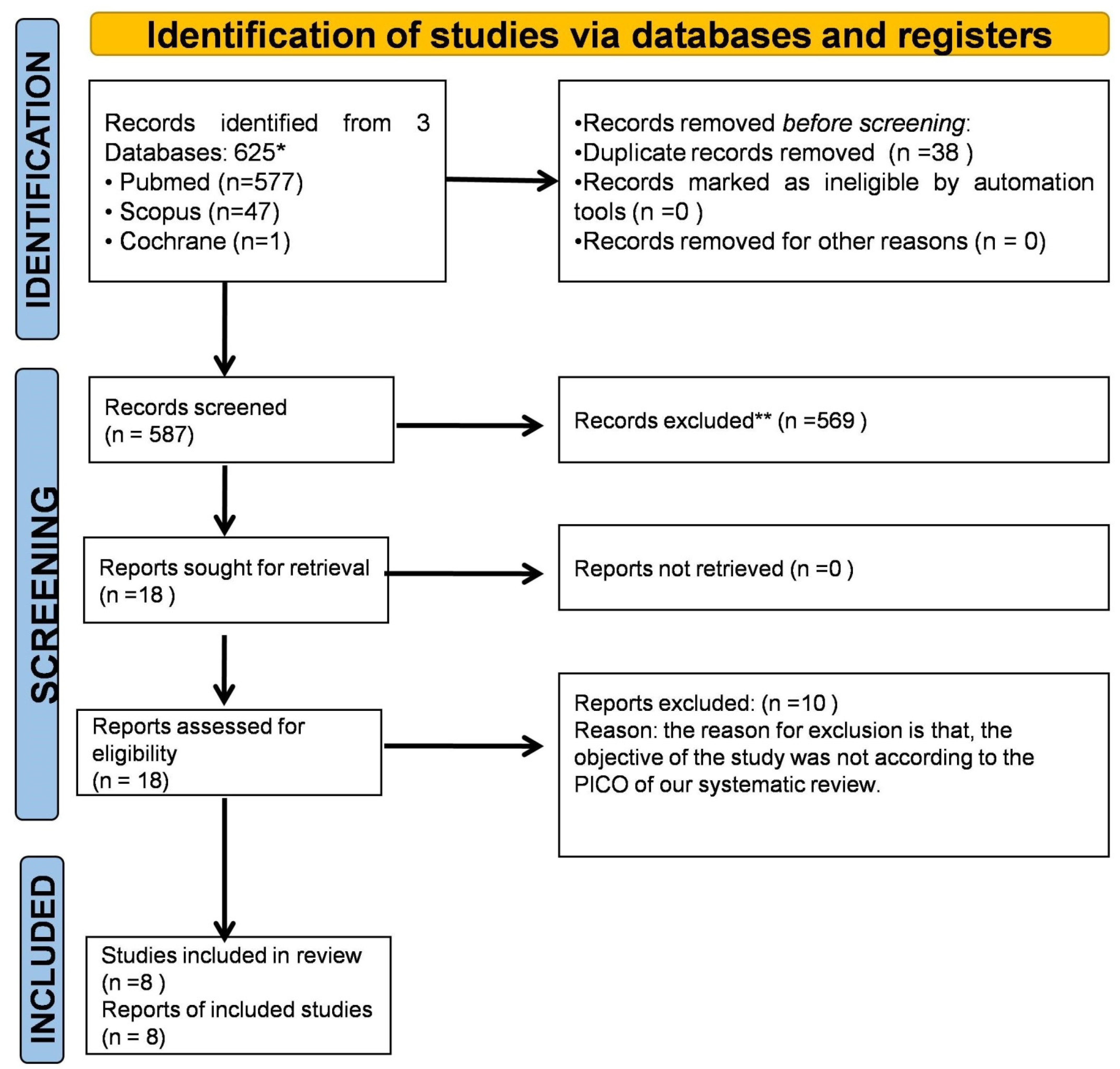Ijerph 19 06870 g001