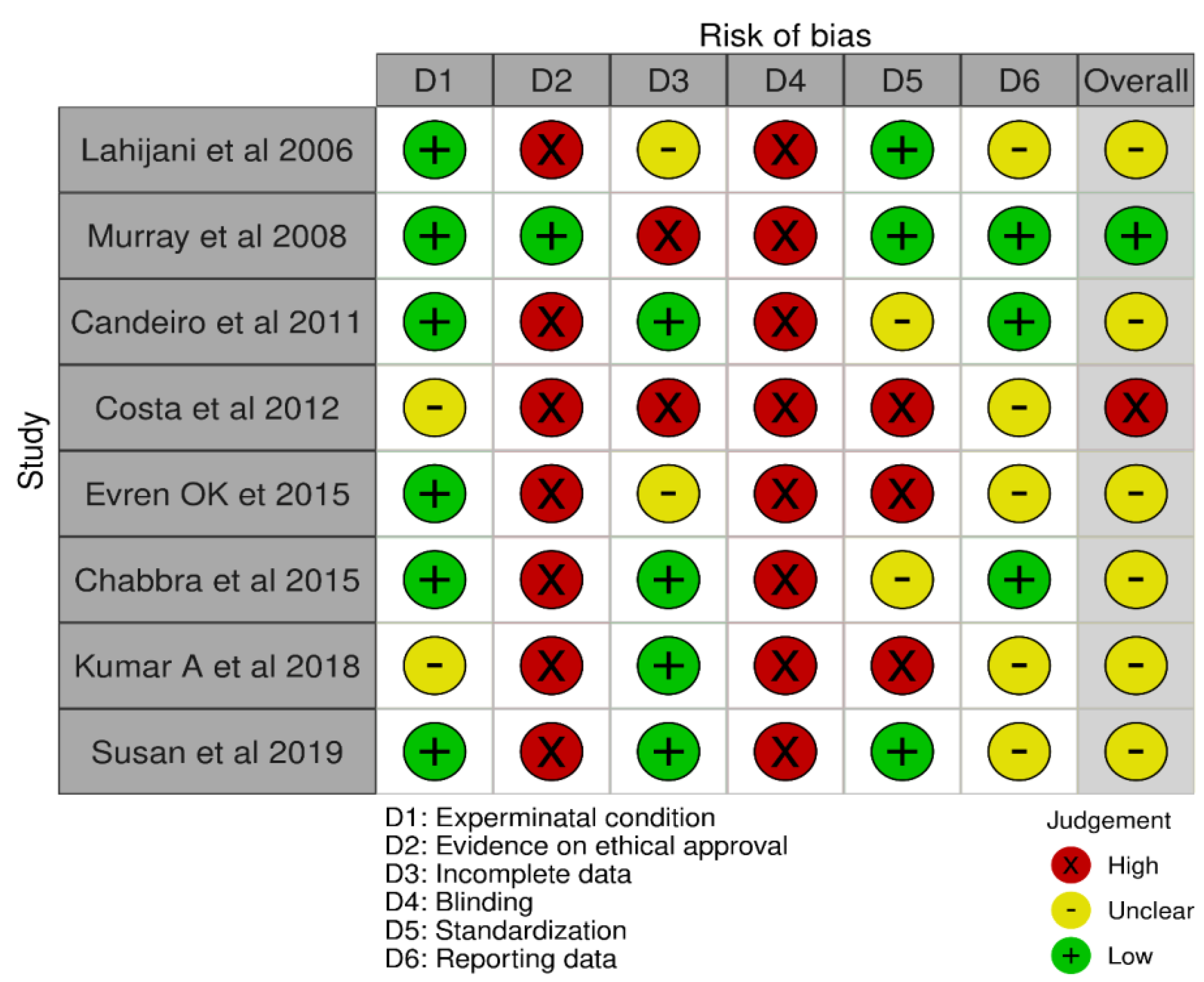 Ijerph 19 06870 g002