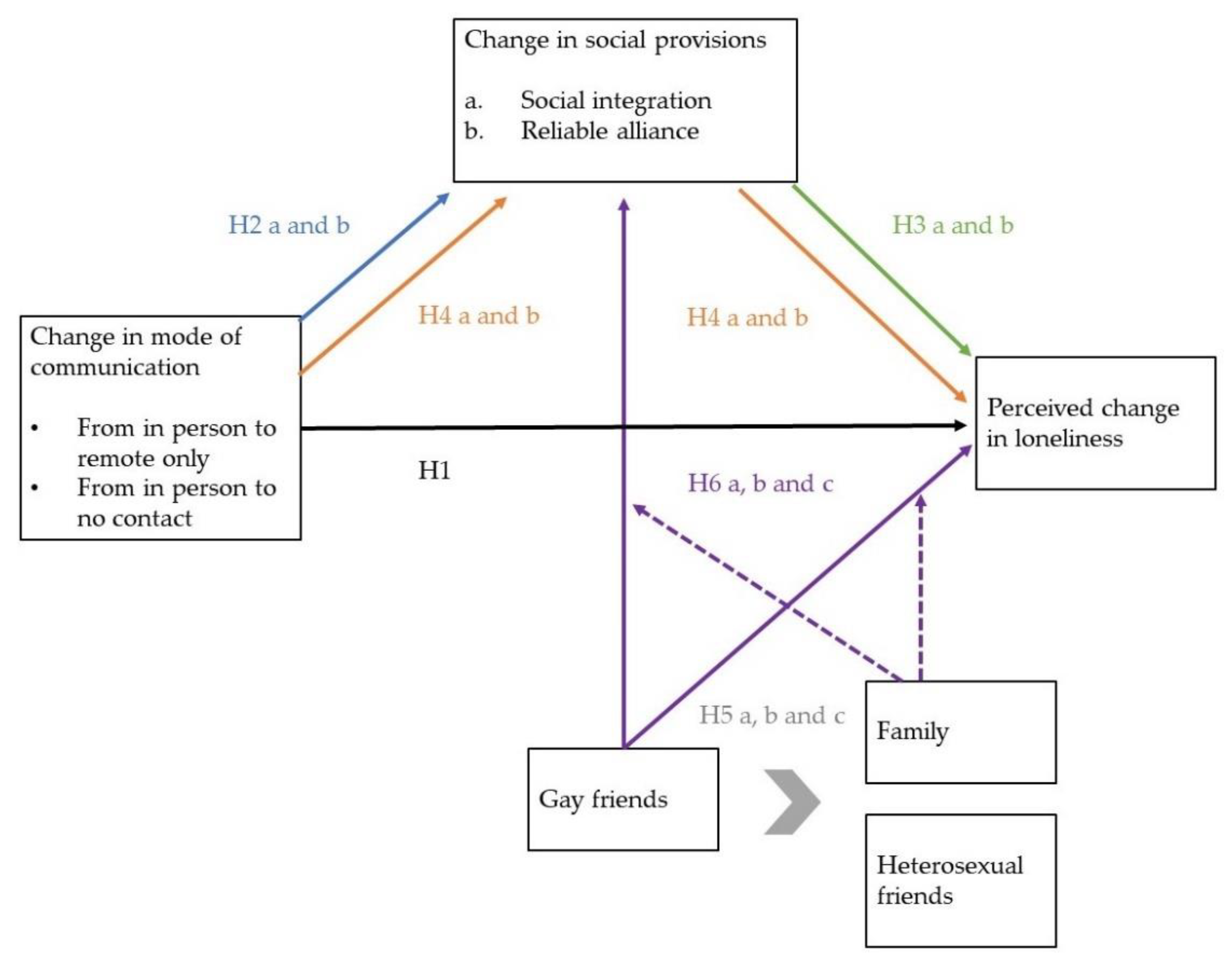 Ijerph 19 06873 g001