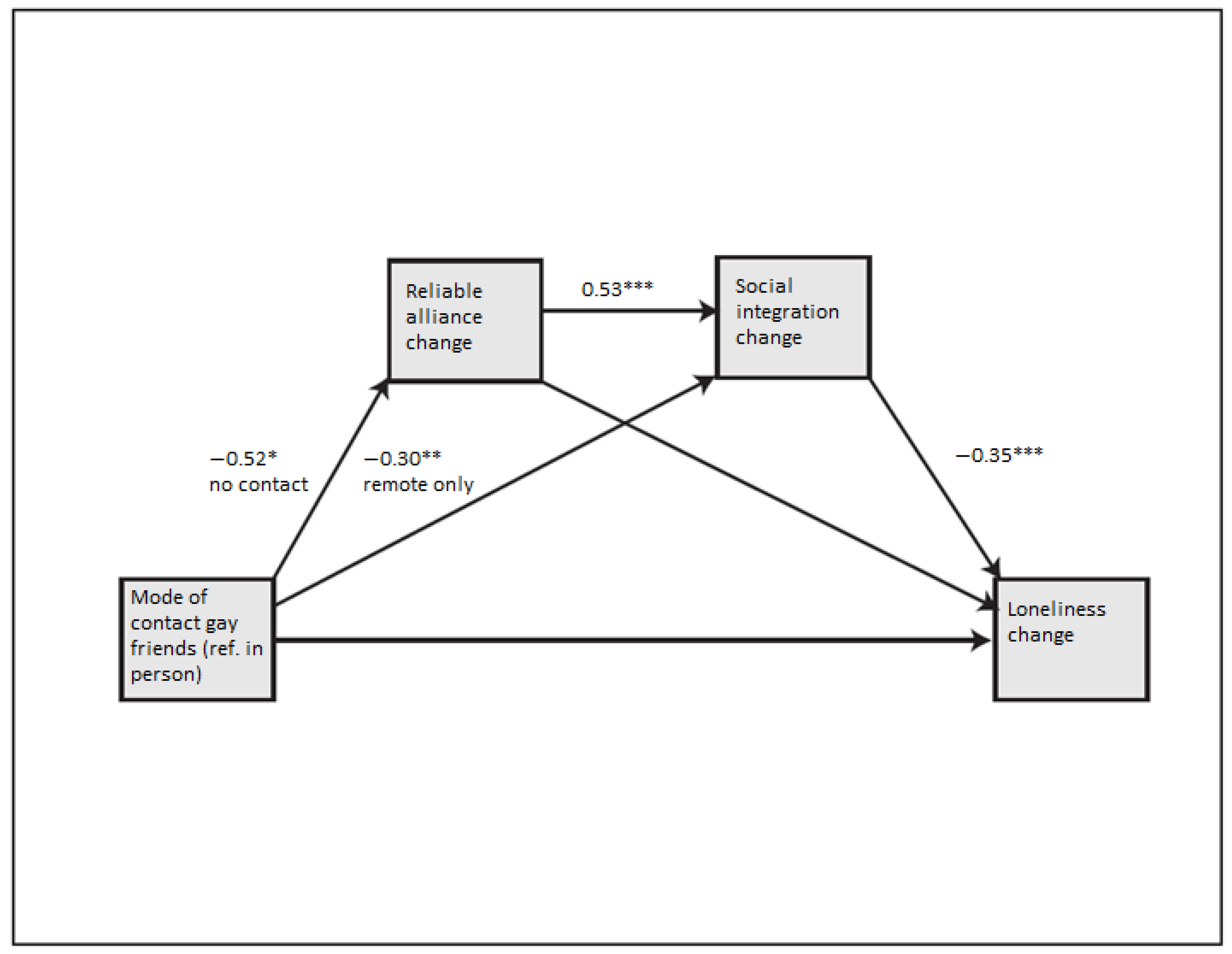 Ijerph 19 06873 g002