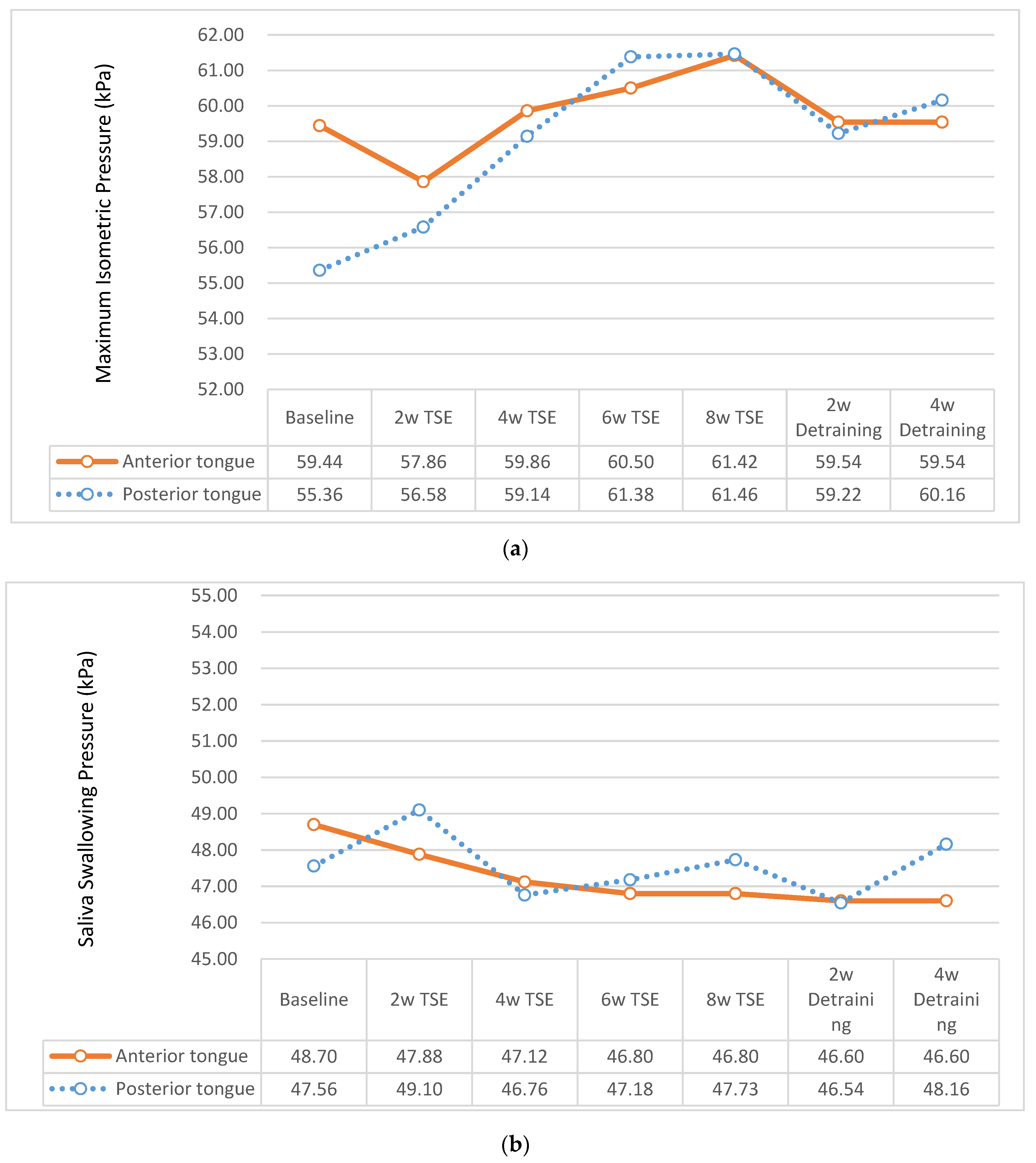 Ijerph 19 06878 g003a