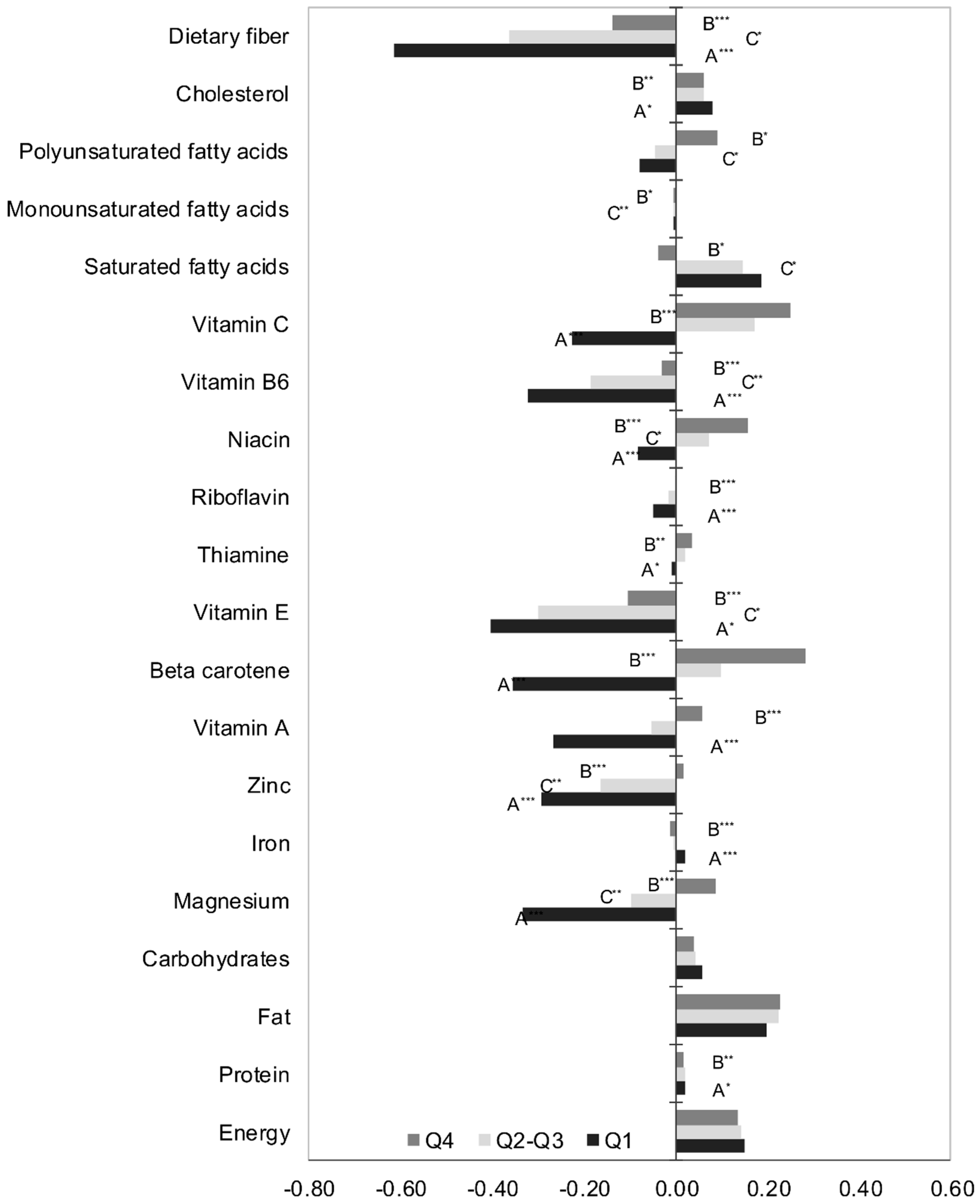 Ijerph 19 06884 g001