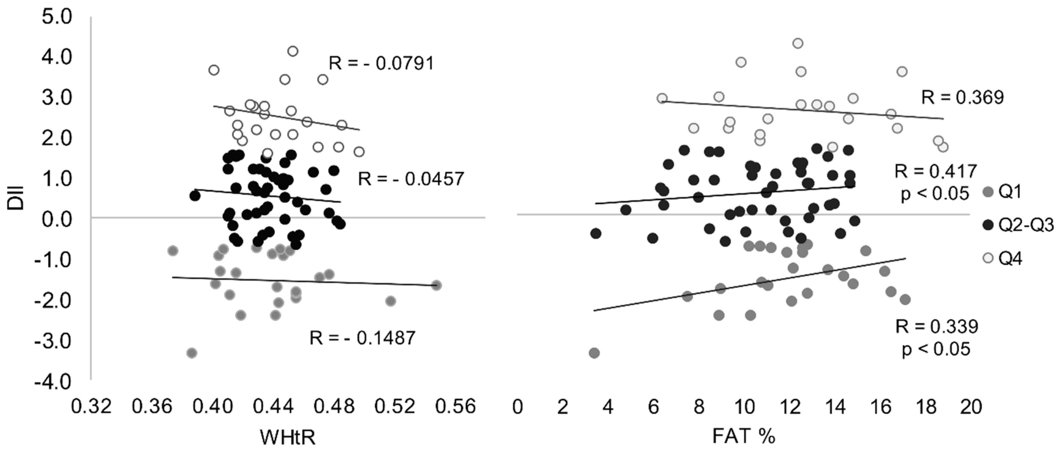 Ijerph 19 06884 g003