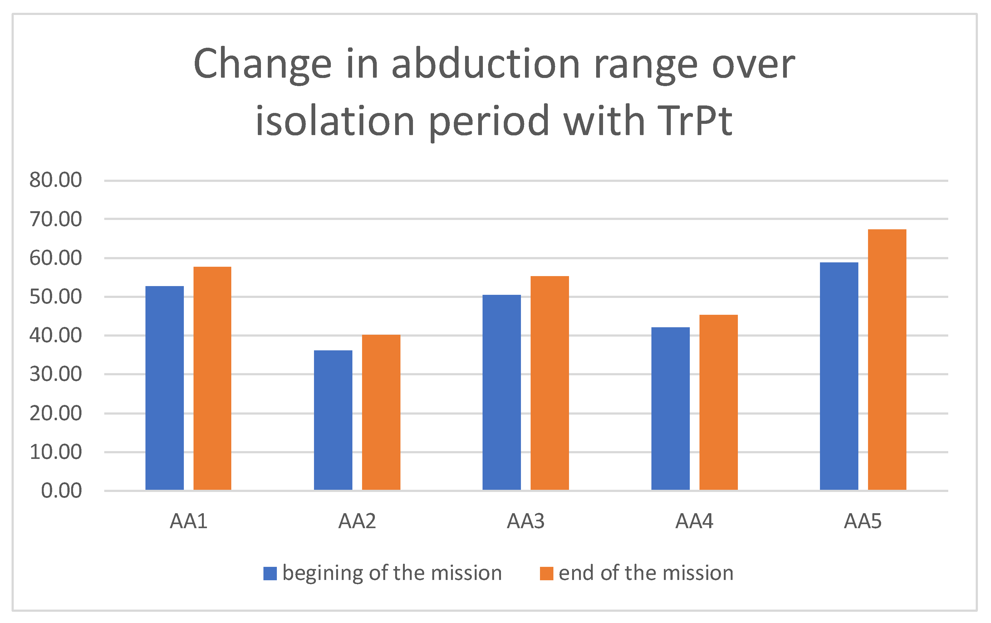 Ijerph 19 06888 g005