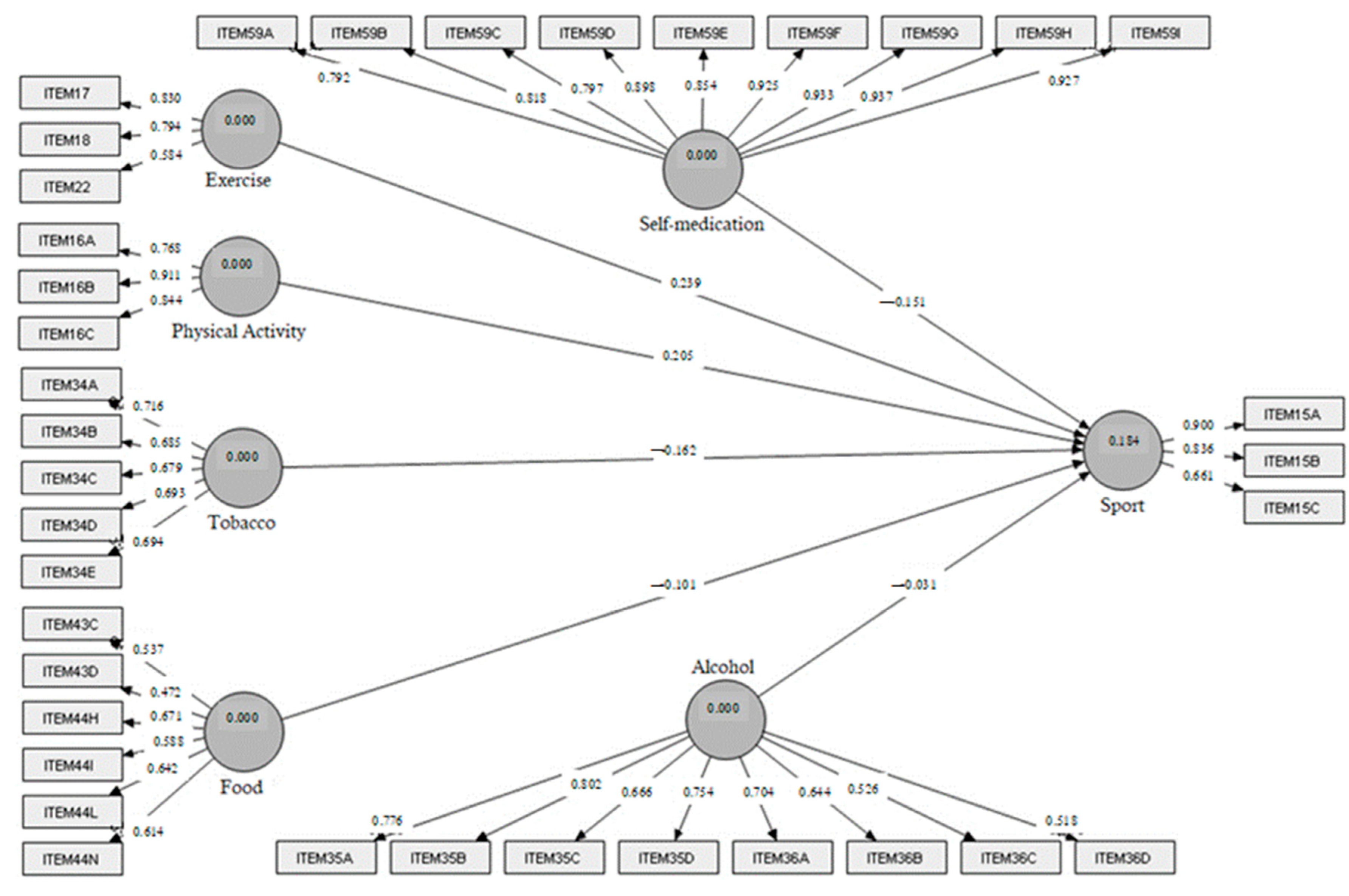 Ijerph 19 06889 g001