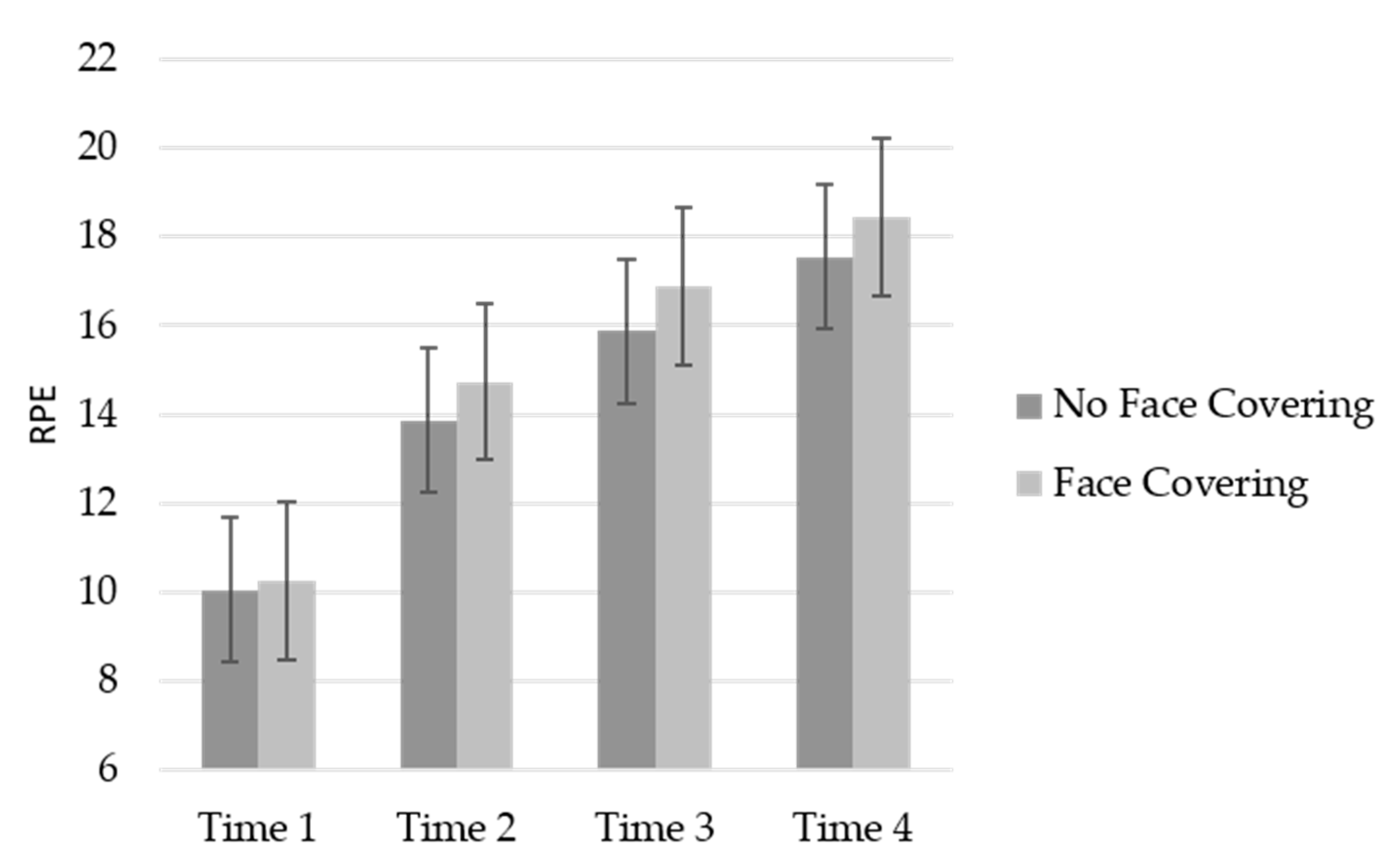 Ijerph 19 06892 g002