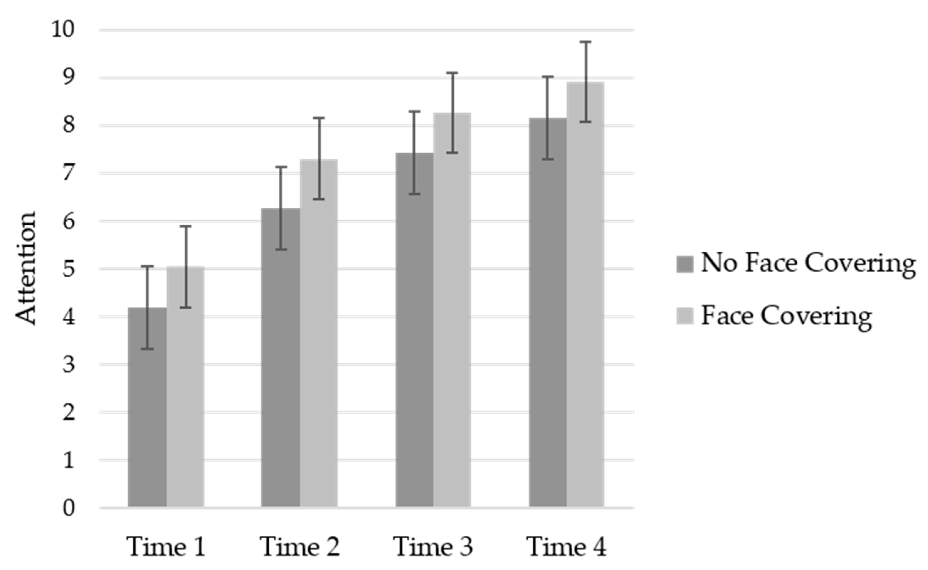 Ijerph 19 06892 g003