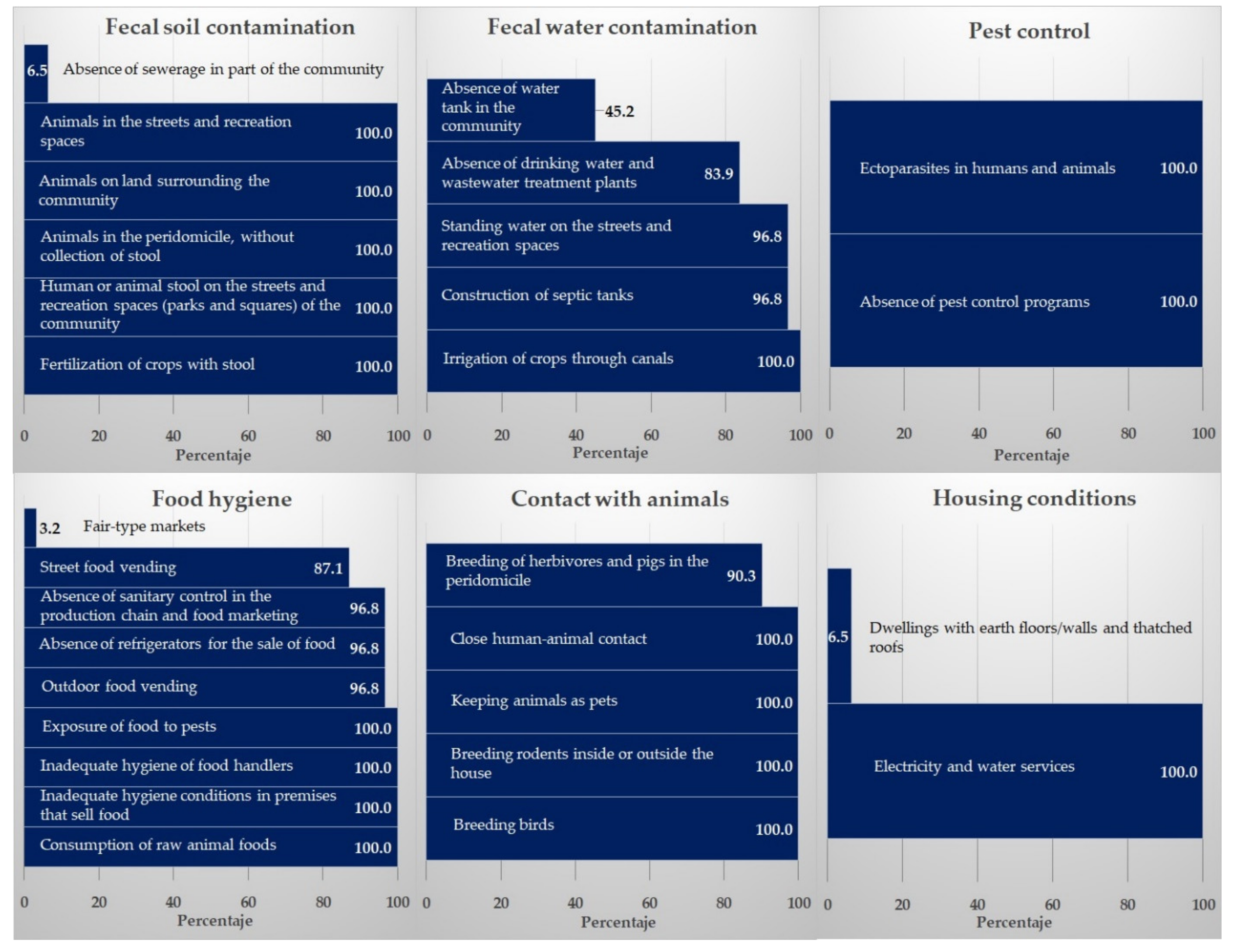 Ijerph 19 06901 g008