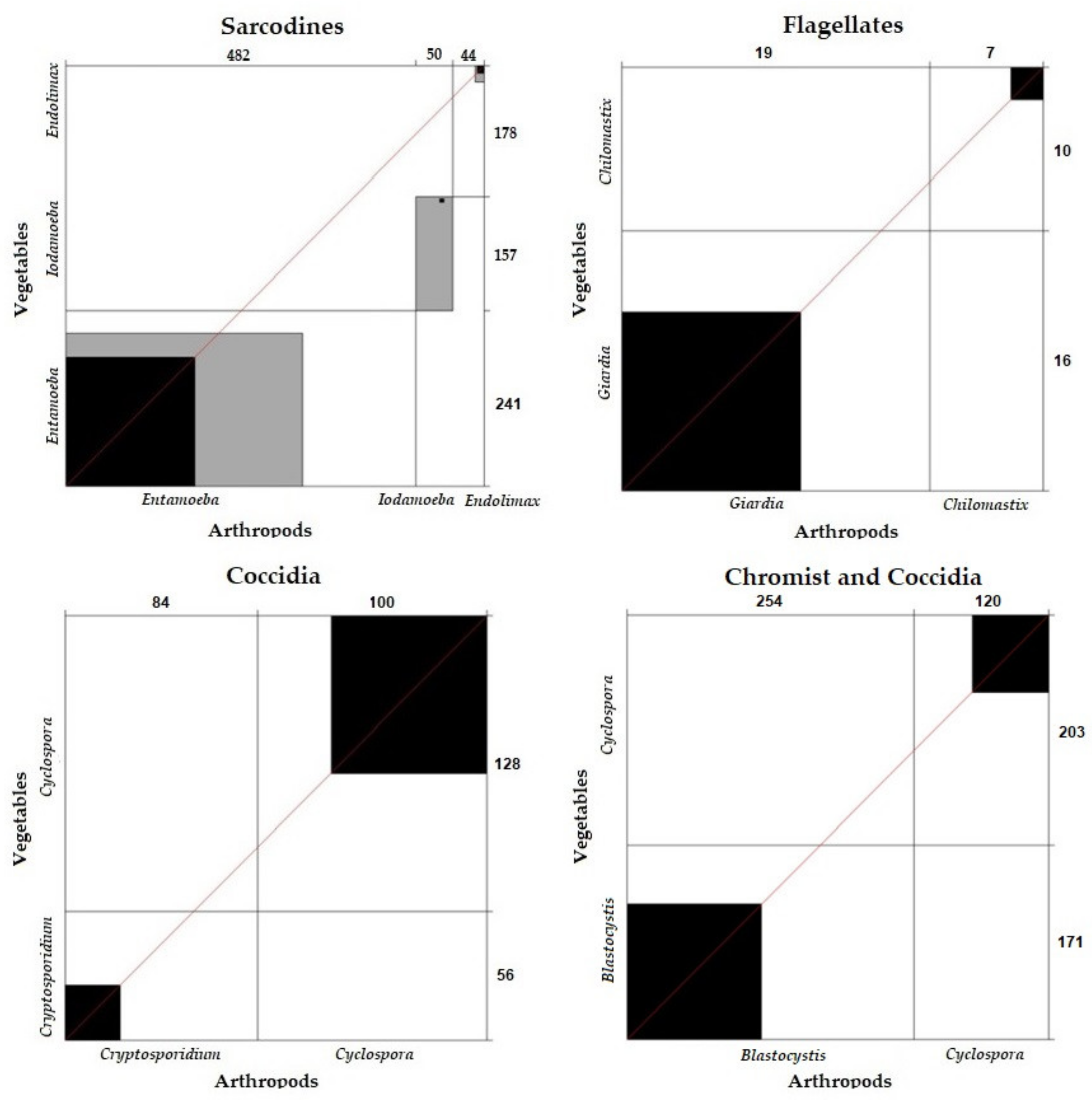 Ijerph 19 06901 g011