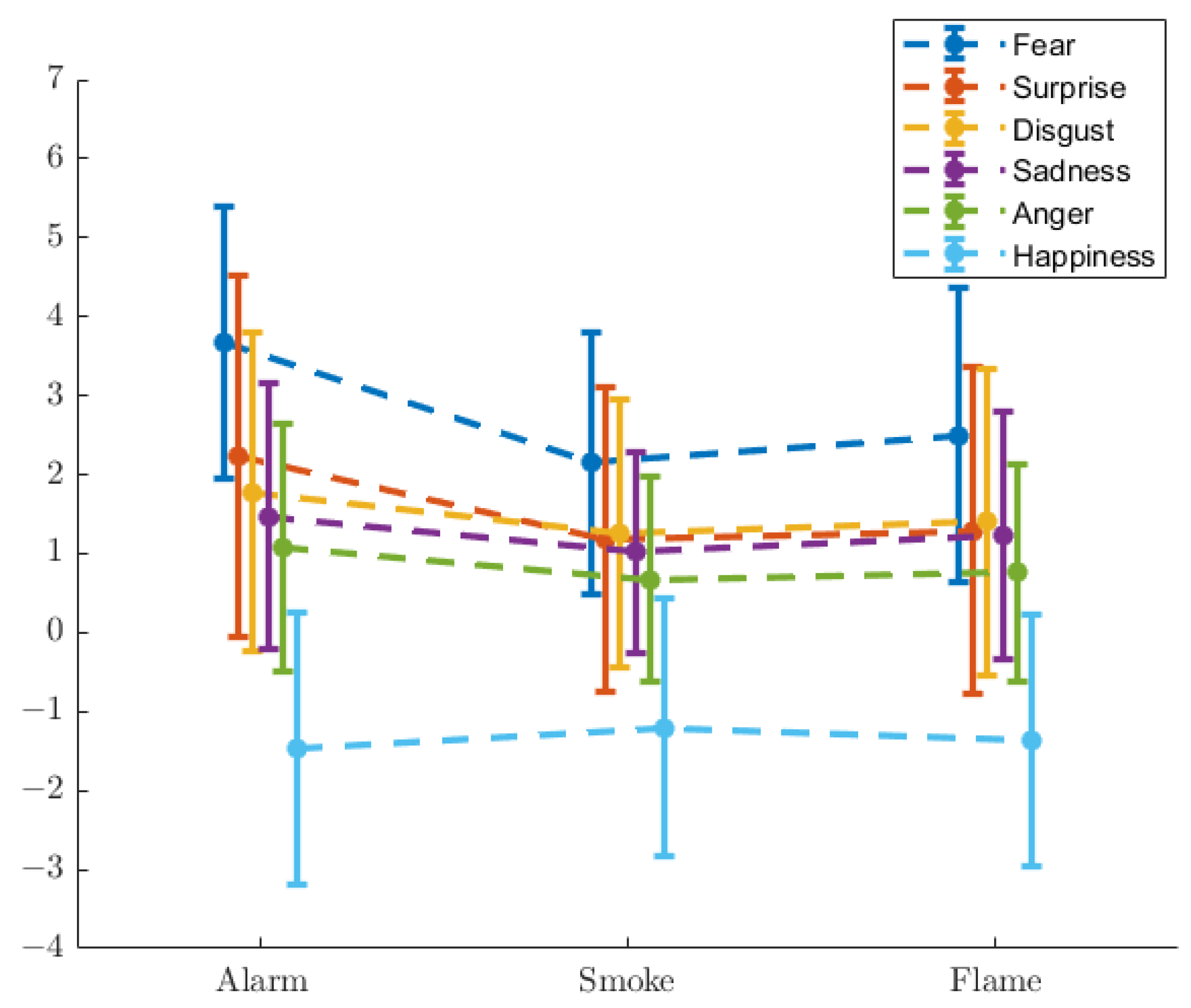 Ijerph 19 06905 g007