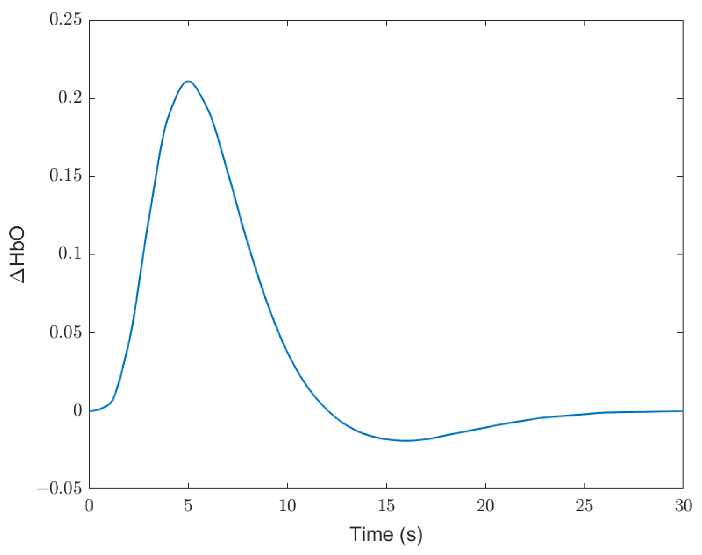 Ijerph 19 06905 g013