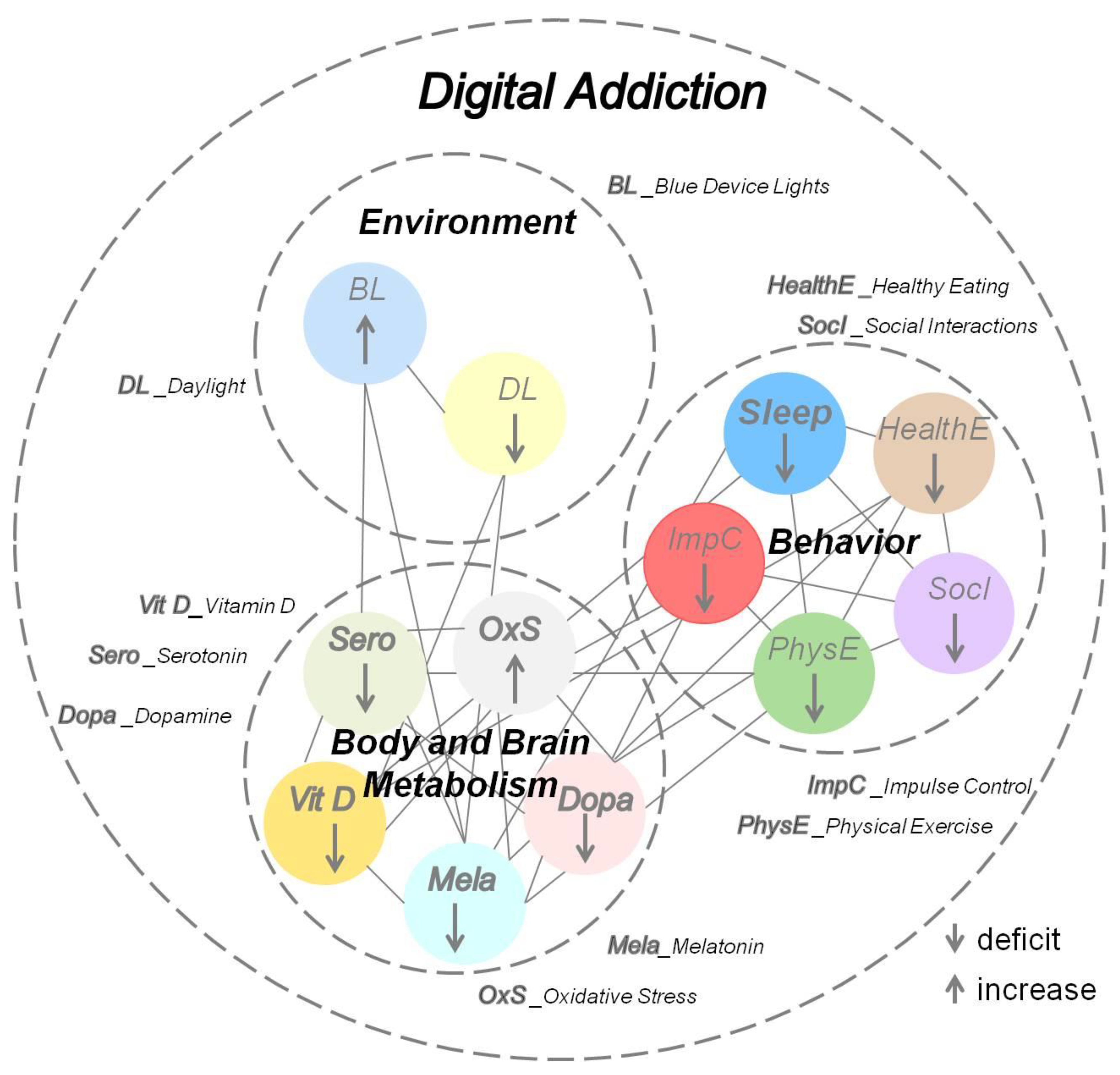 Ijerph 19 06910 g002