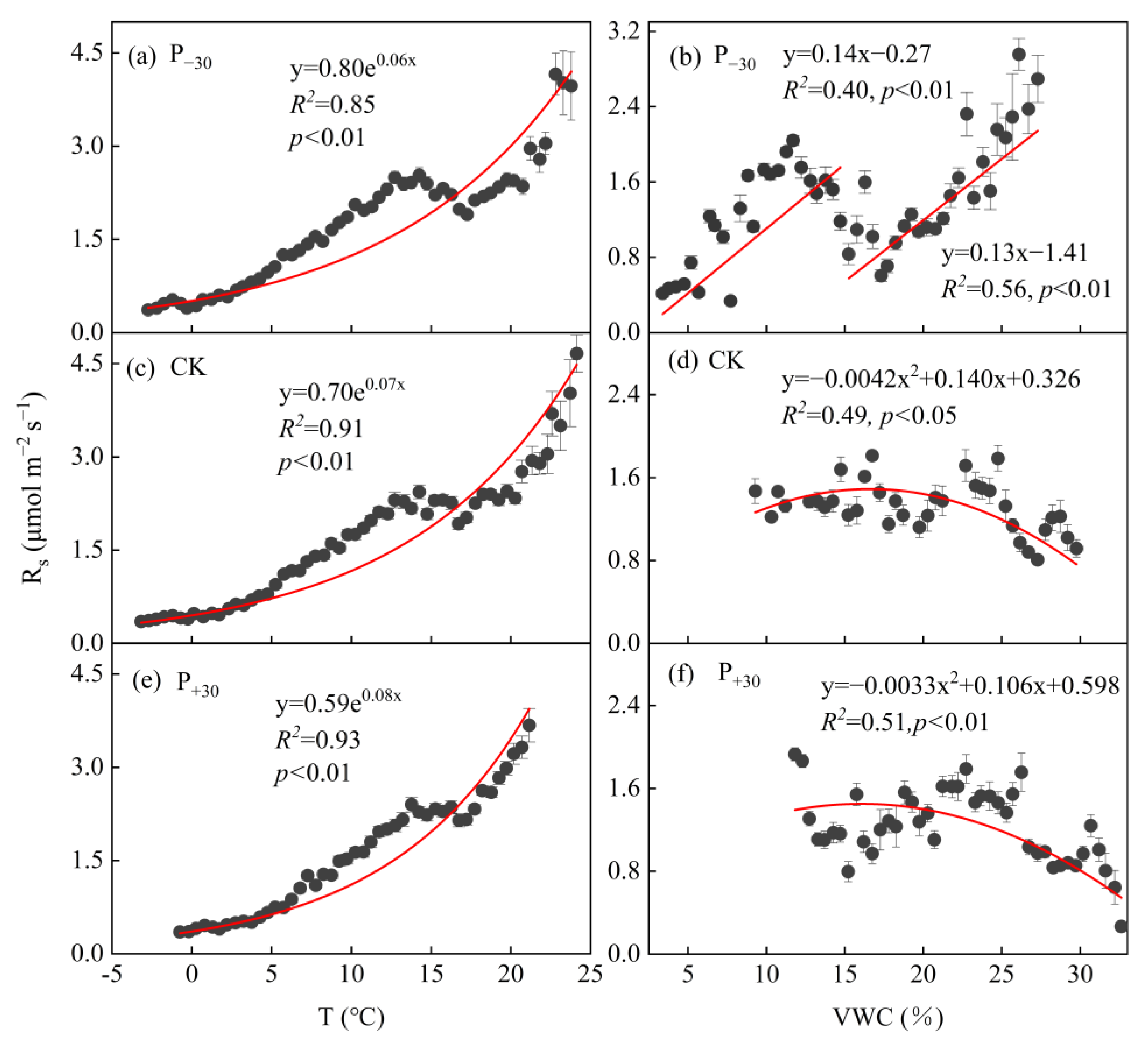 Ijerph 19 06915 g003
