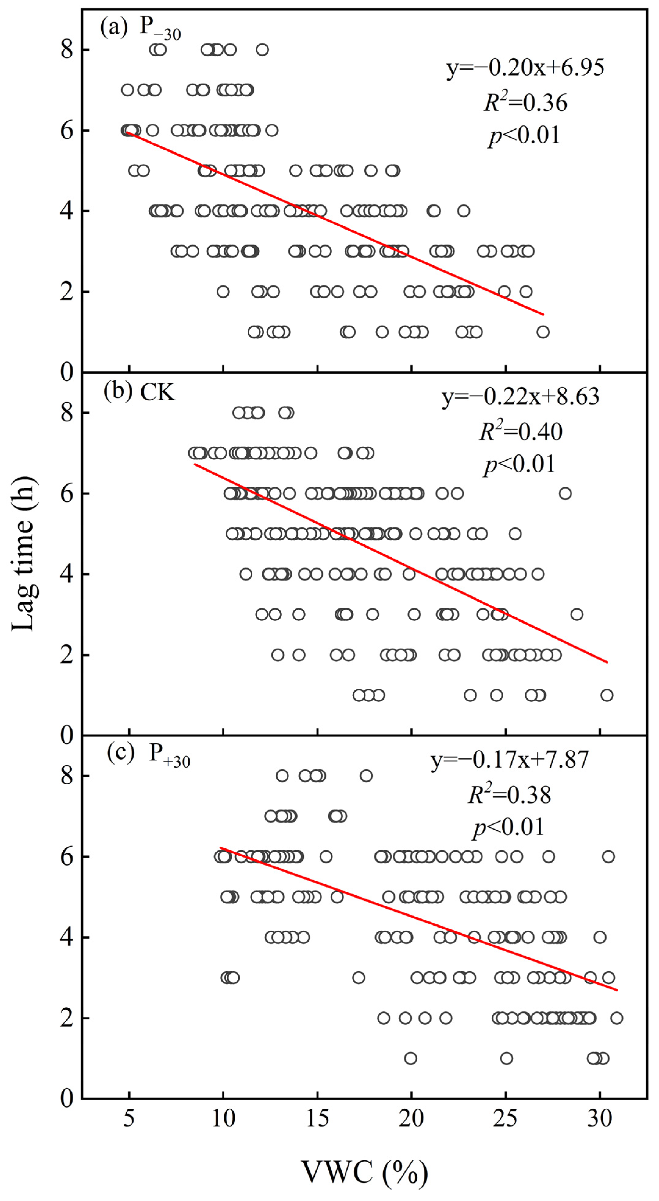 Ijerph 19 06915 g006