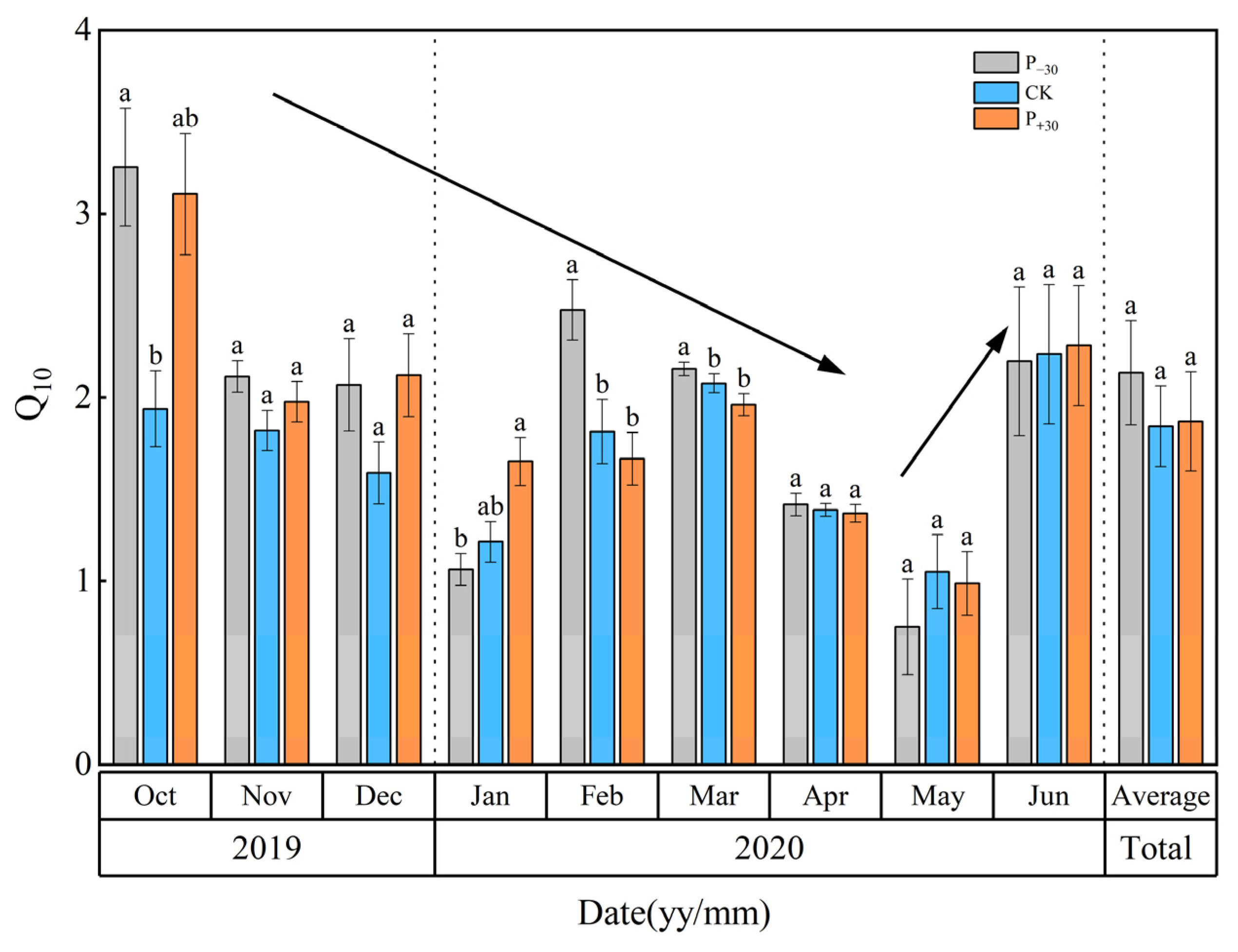Ijerph 19 06915 g007