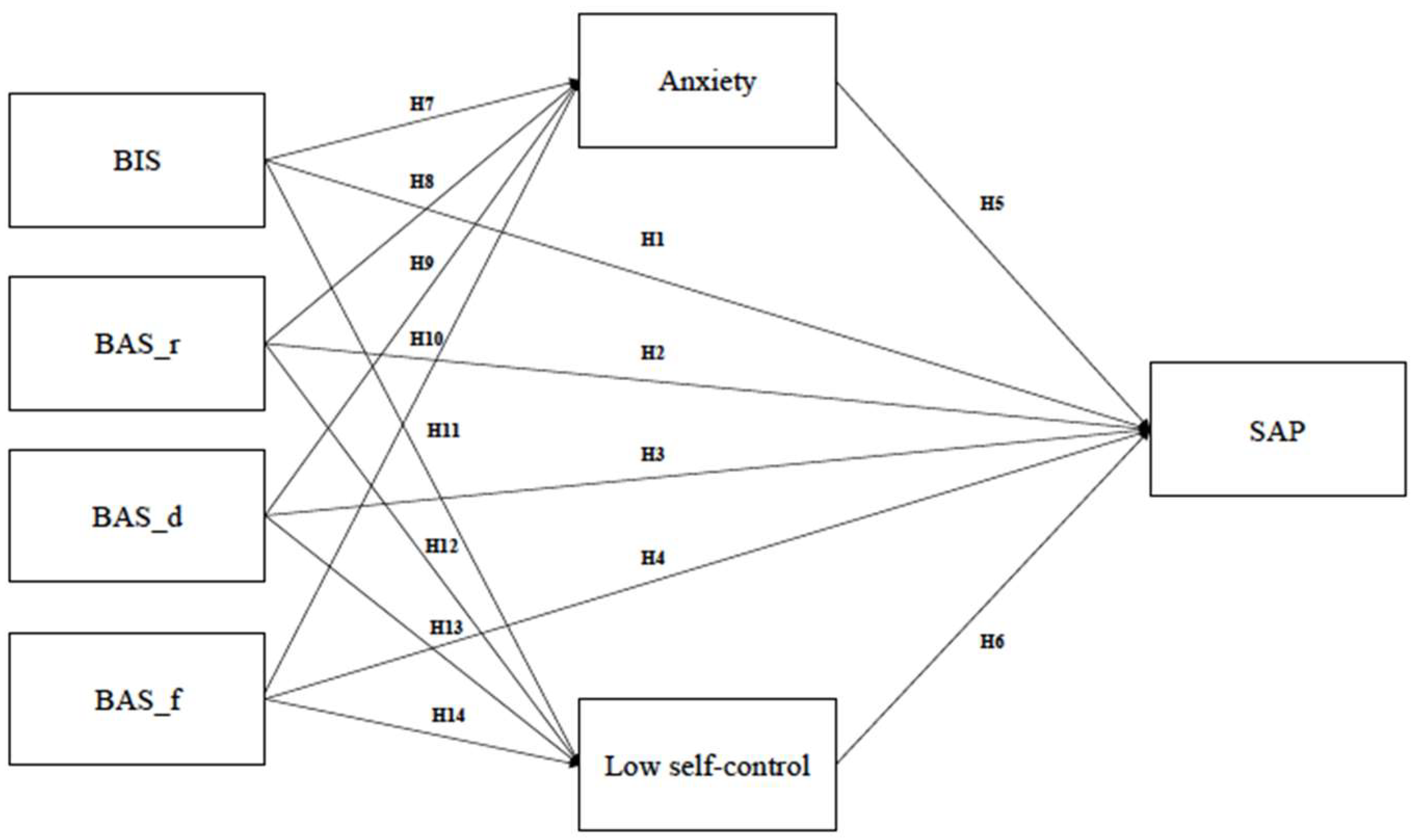 Ijerph 19 06918 g001 Ijerph 19 06918 g001