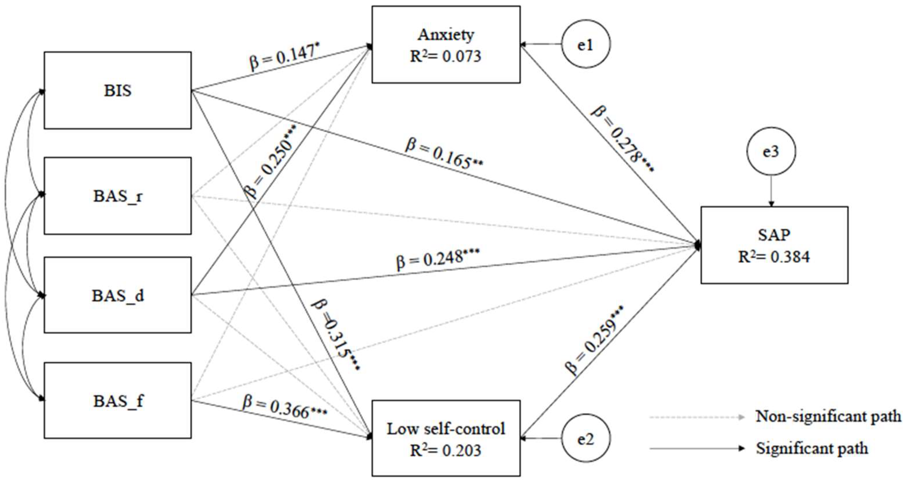 Ijerph 19 06918 g002 Ijerph 19 06918 g002