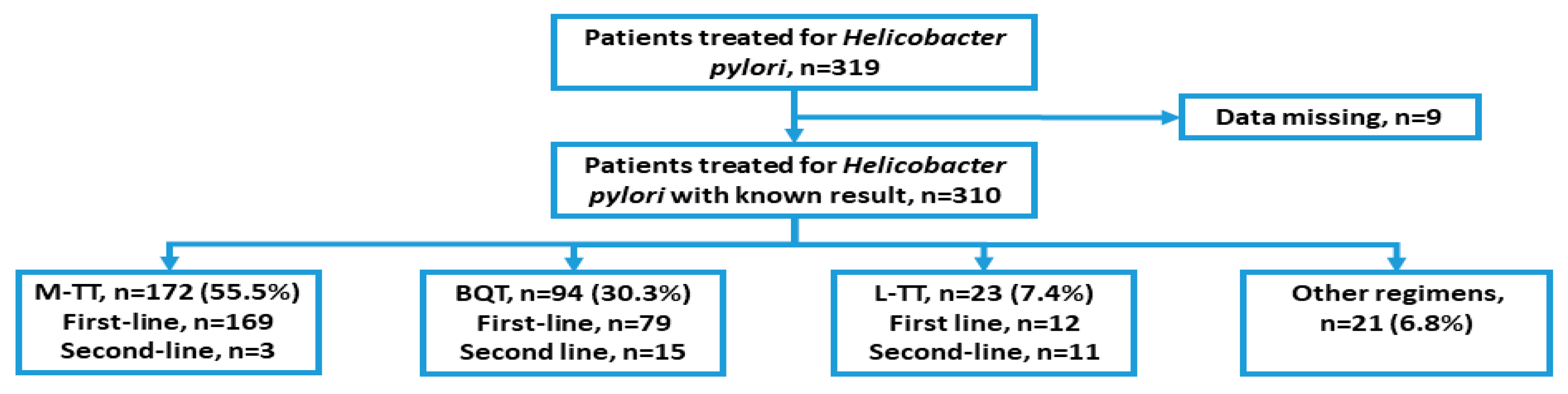 Ijerph 19 06921 g001