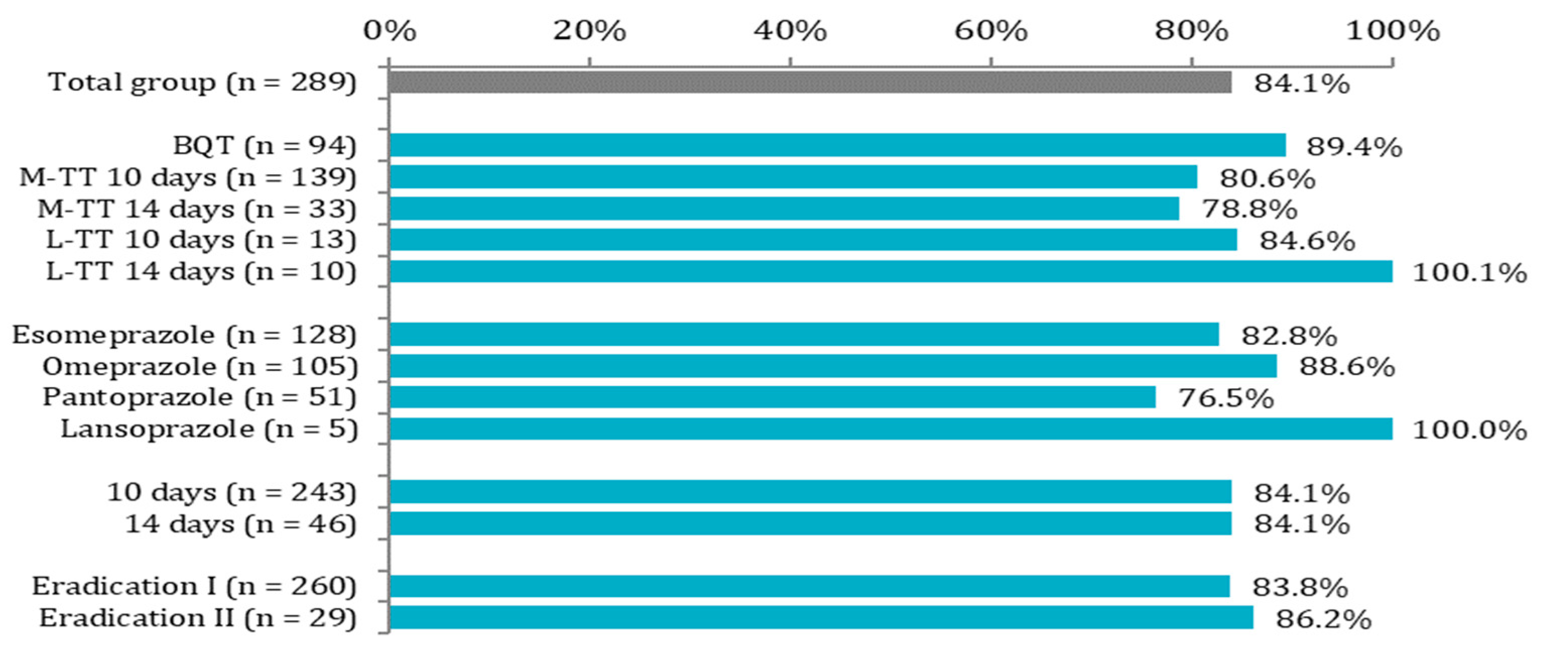 Ijerph 19 06921 g002