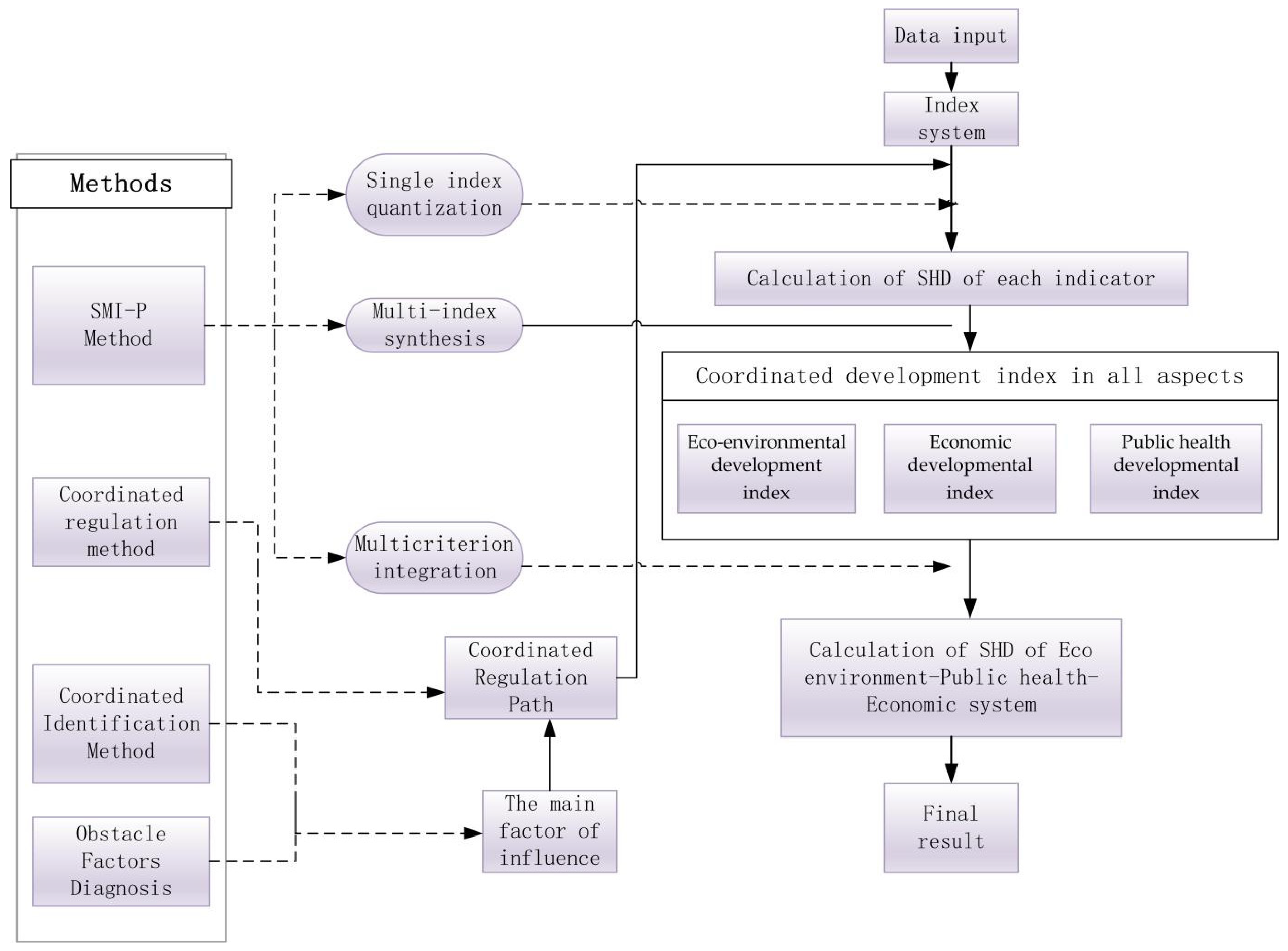 Ijerph 19 06927 g001