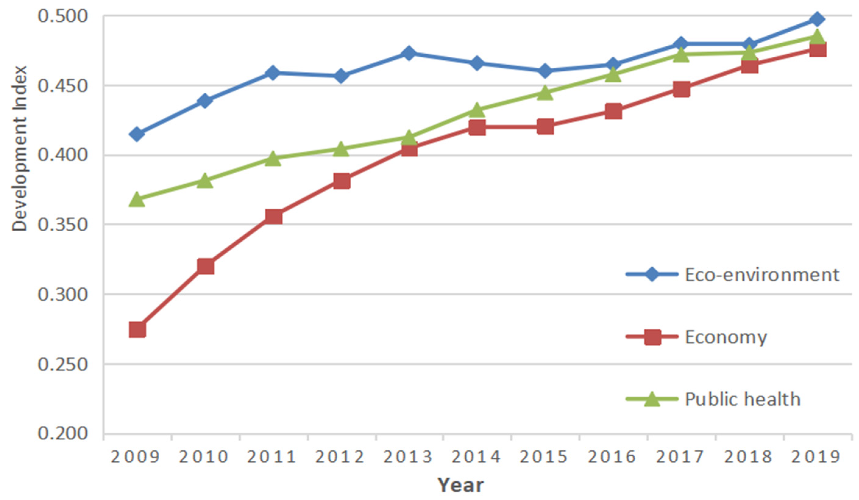 Ijerph 19 06927 g003