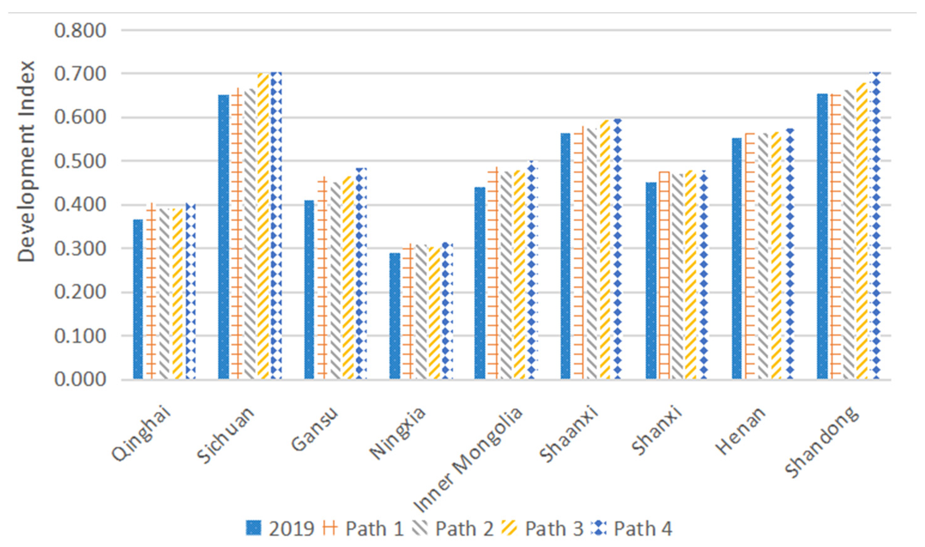 Ijerph 19 06927 g006