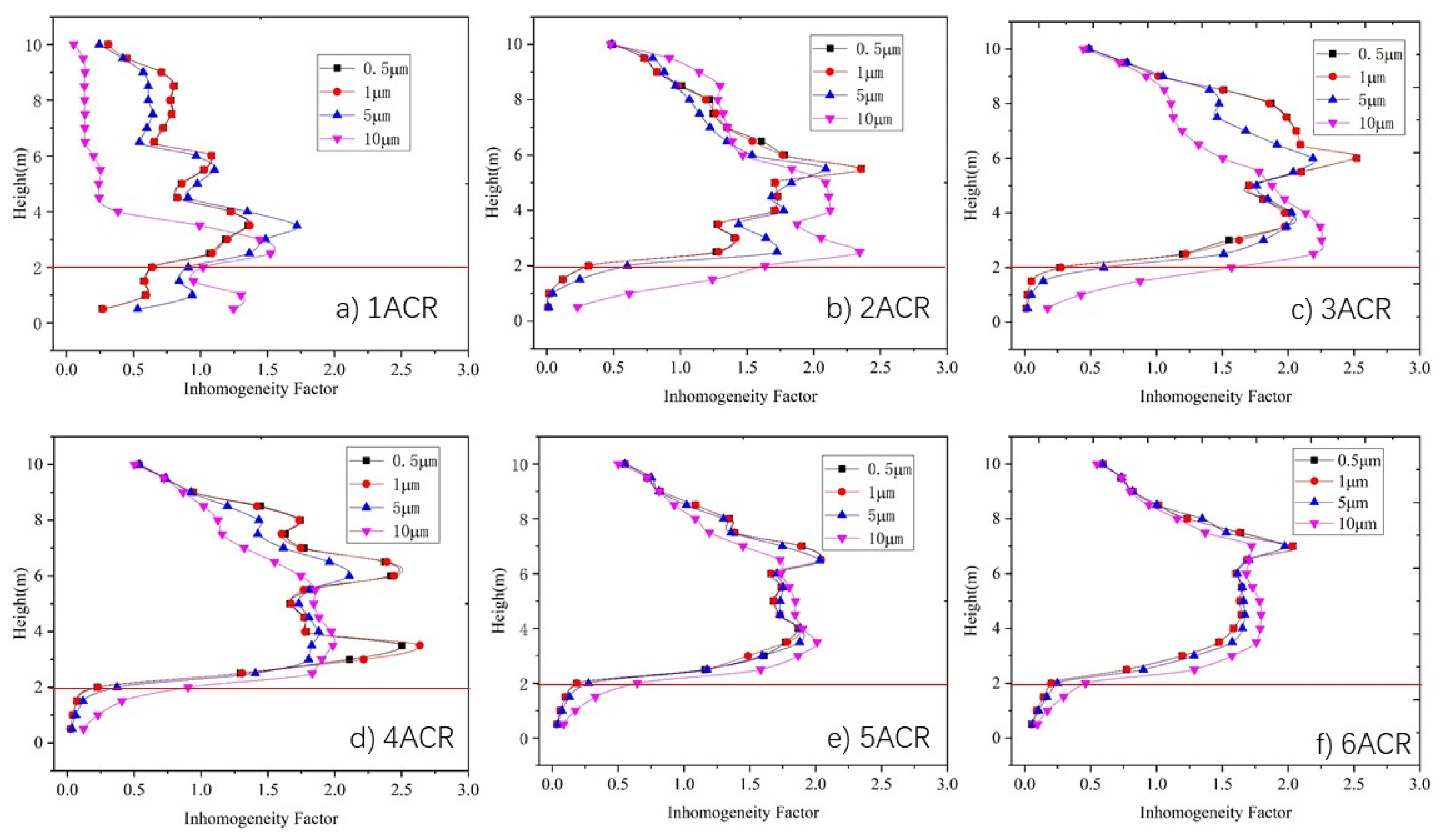 Ijerph 19 06932 g009