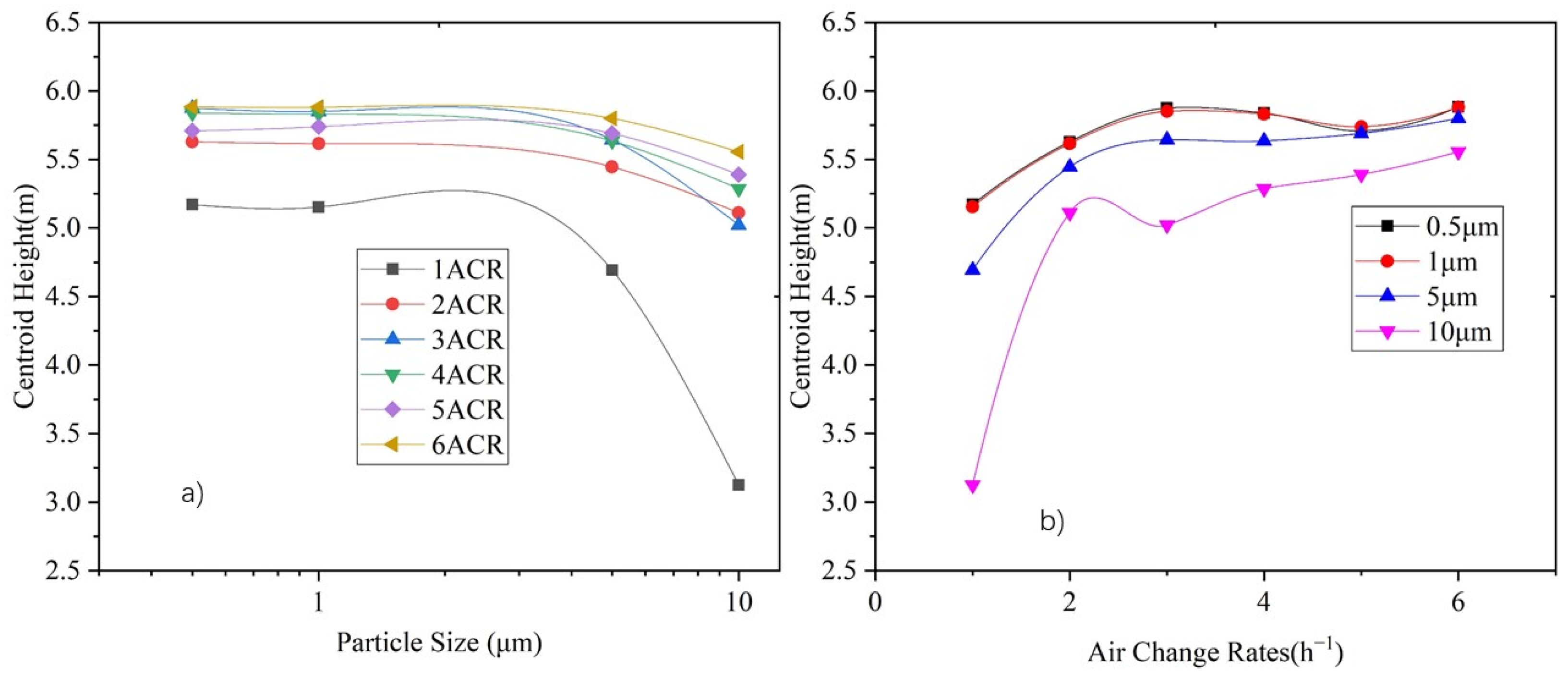Ijerph 19 06932 g011