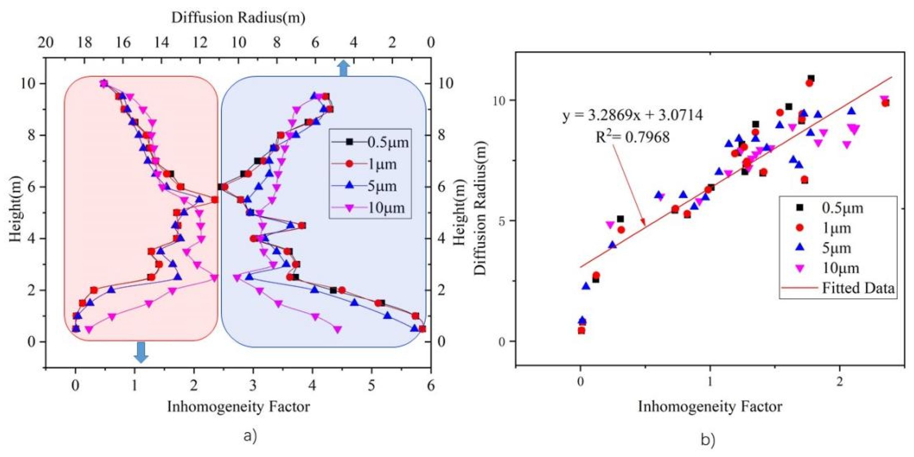 Ijerph 19 06932 g016