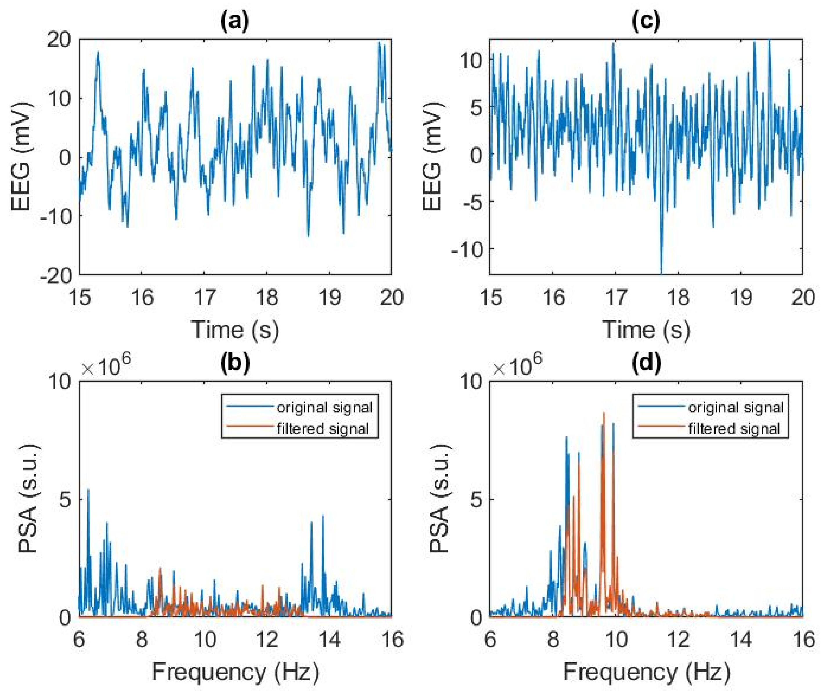 Ijerph 19 06934 g001