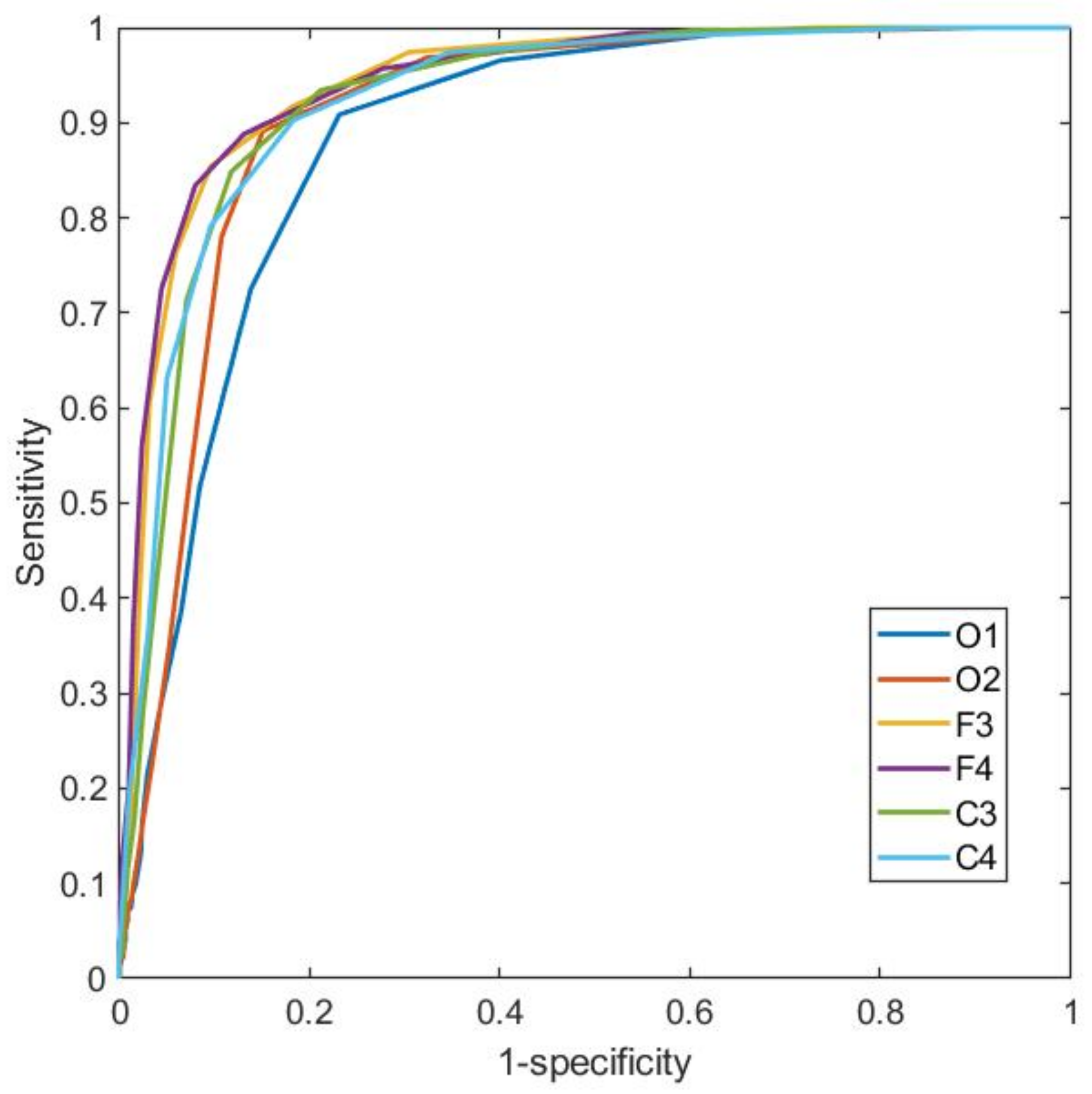 Ijerph 19 06934 g003