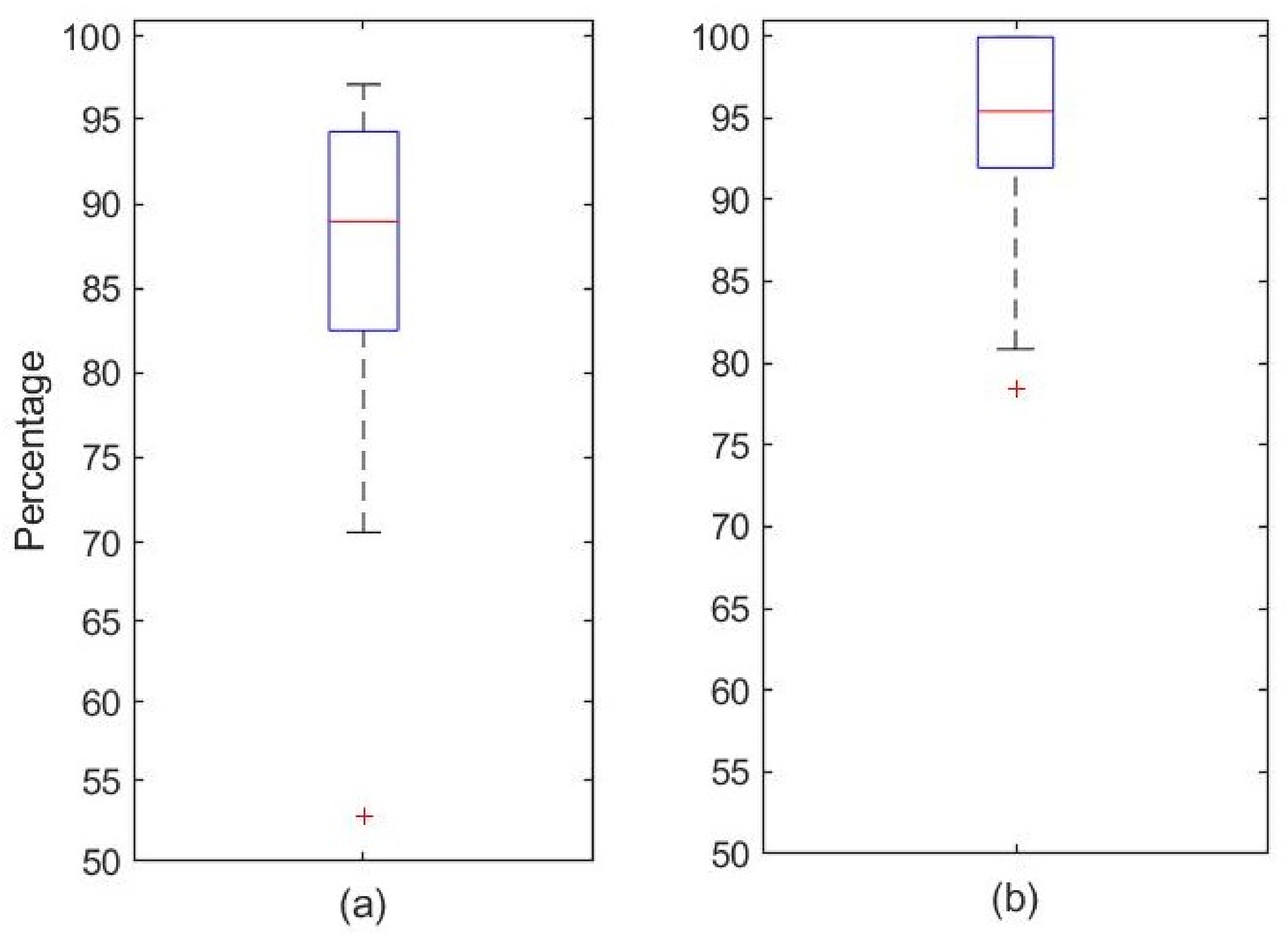 Ijerph 19 06934 g006