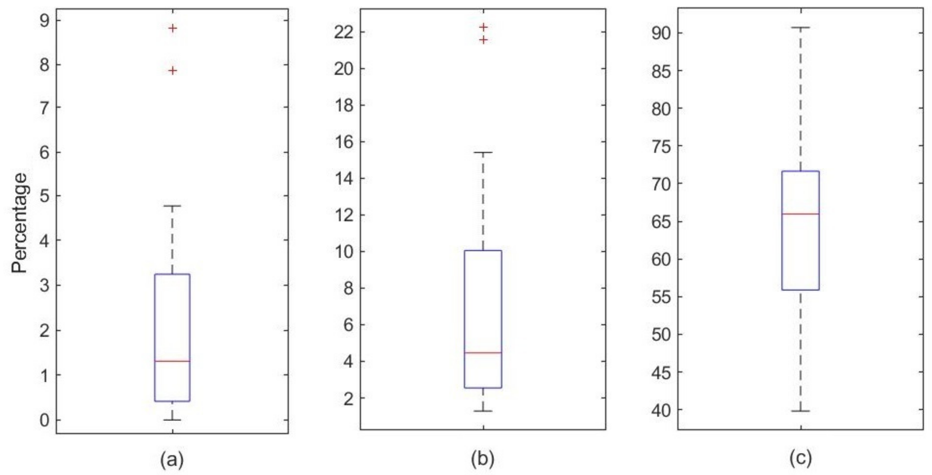 Ijerph 19 06934 g007