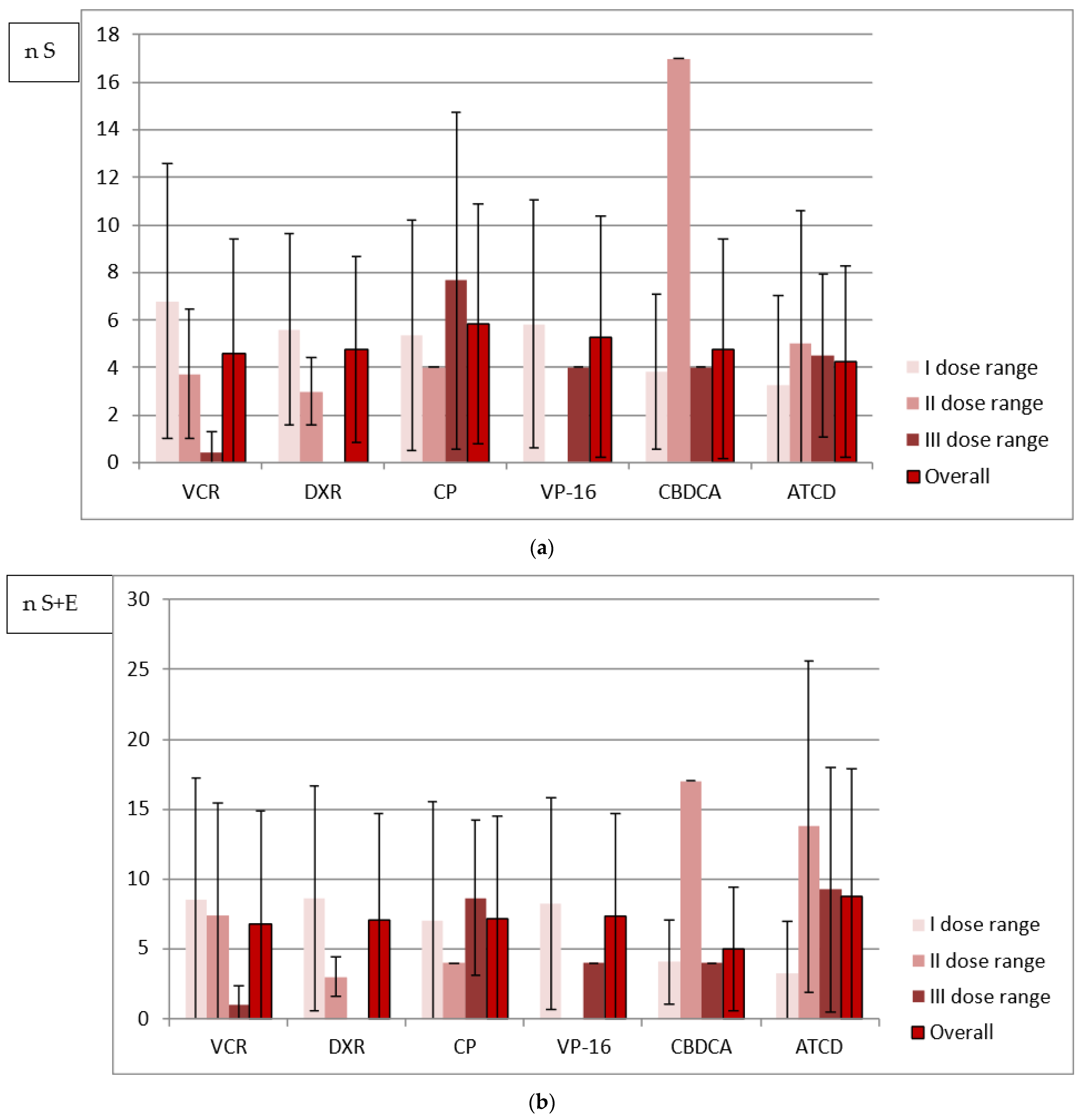 Ijerph 19 06936 g002