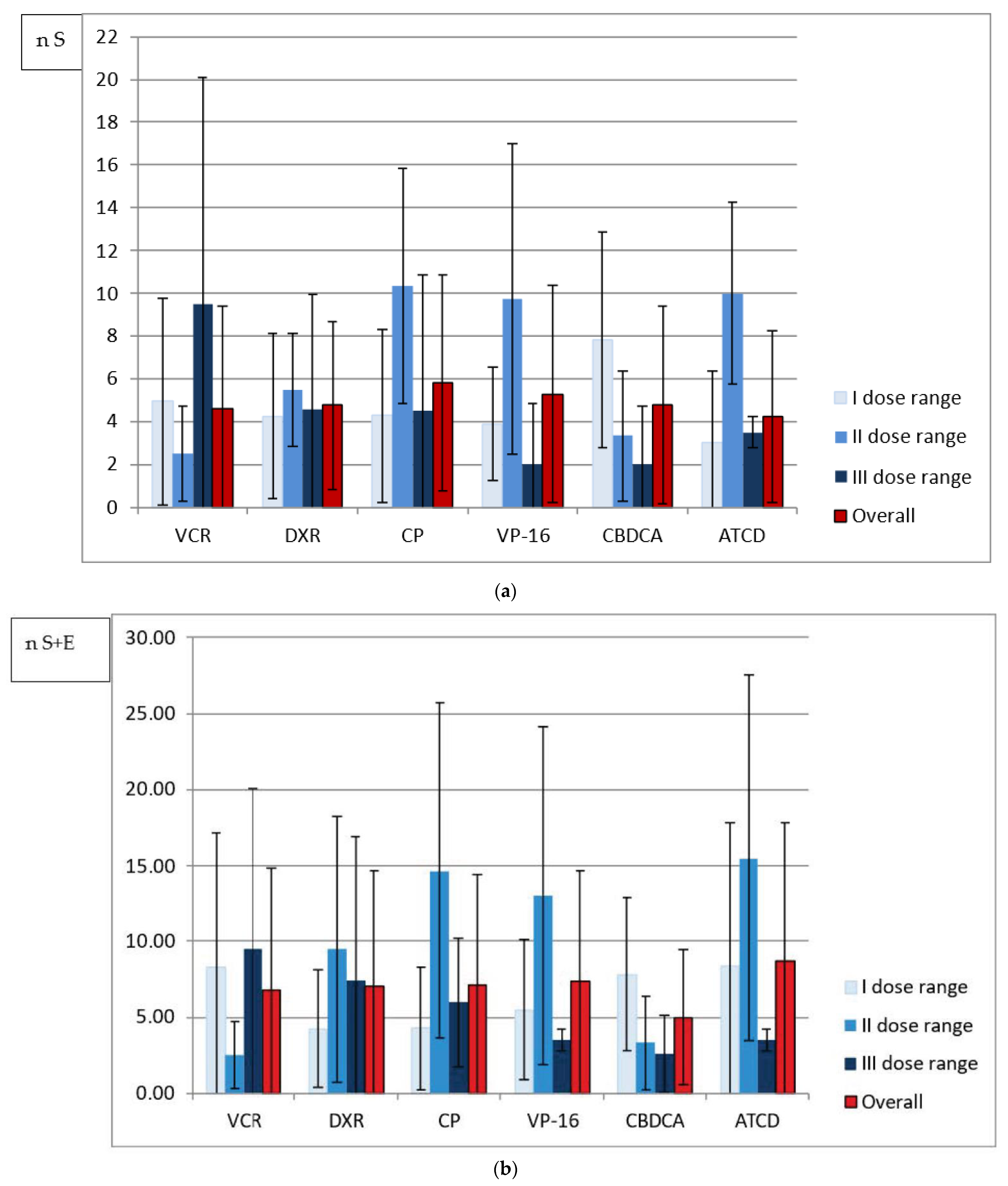 Ijerph 19 06936 g003