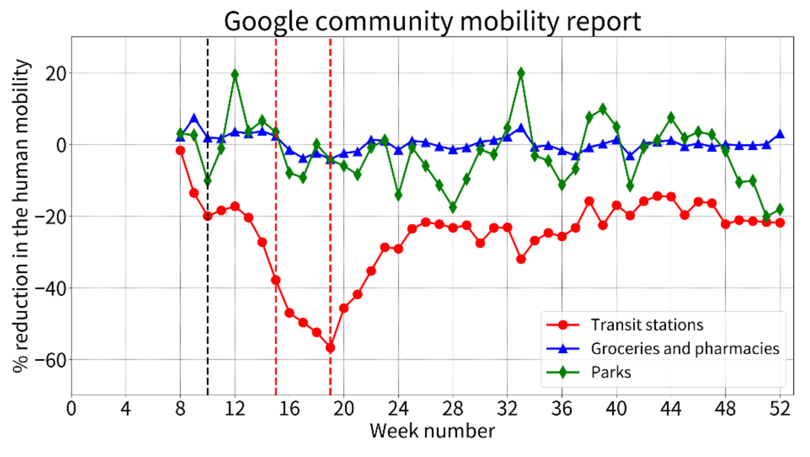 Ijerph 19 06941 g001