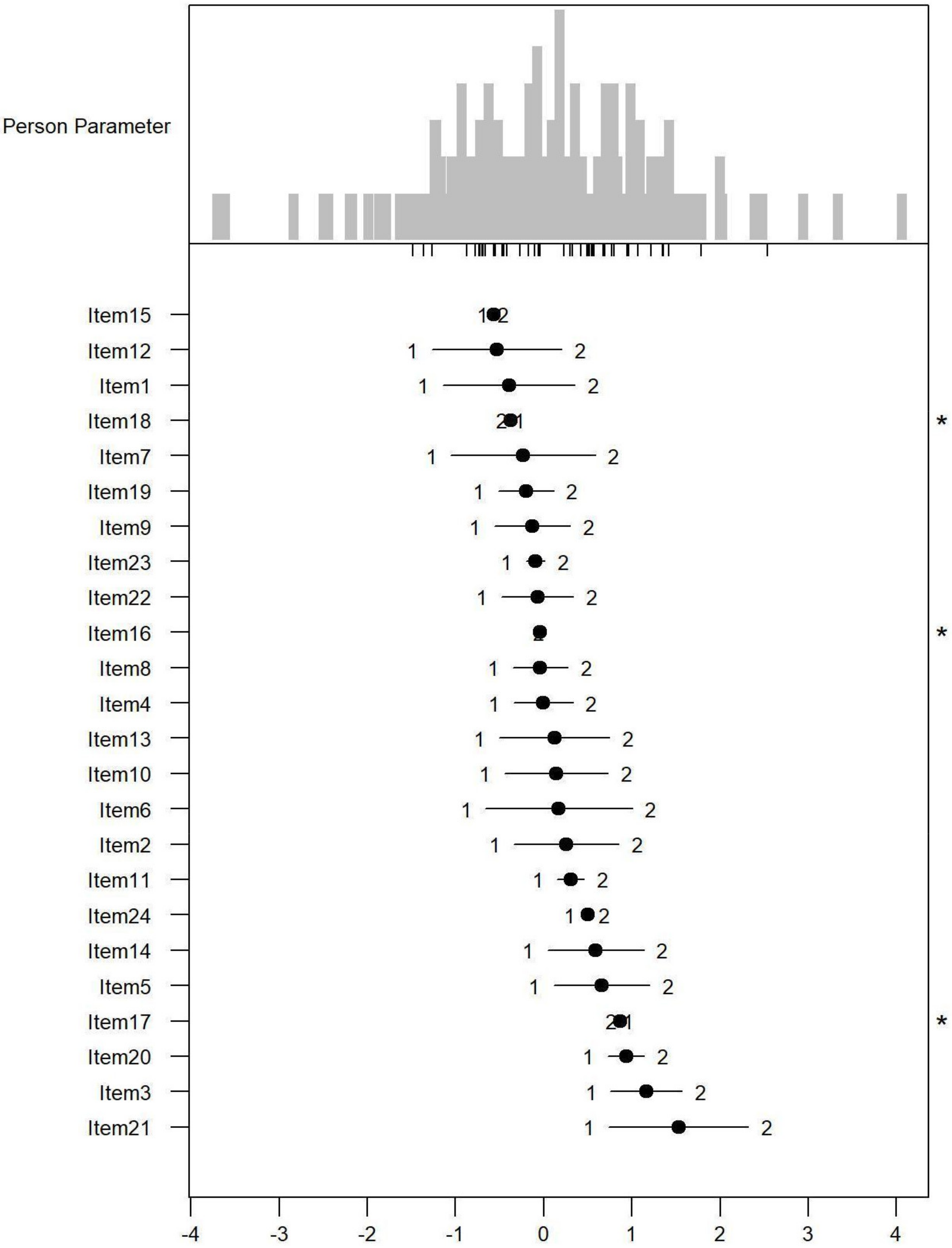 Ijerph 19 06949 g001