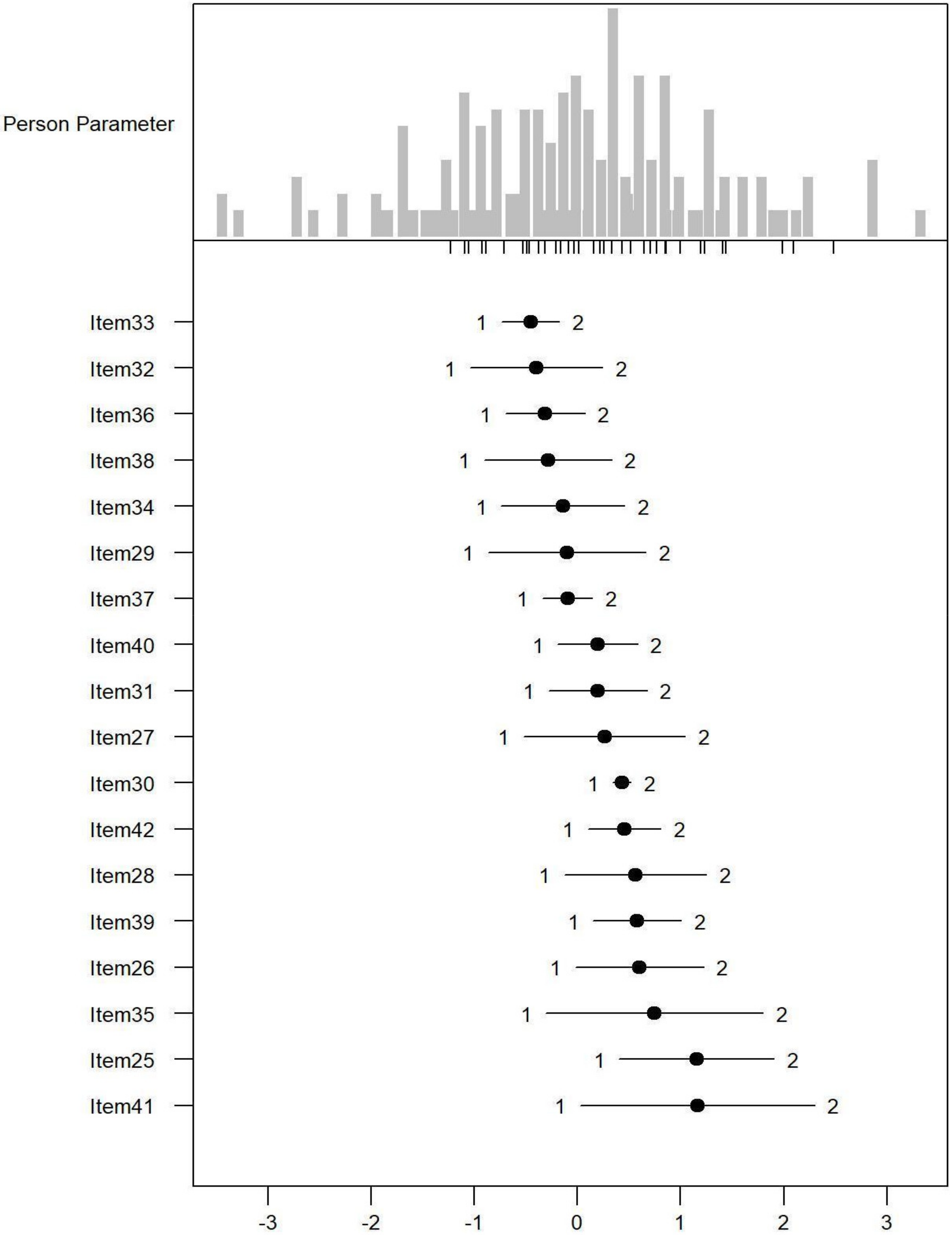 Ijerph 19 06949 g002