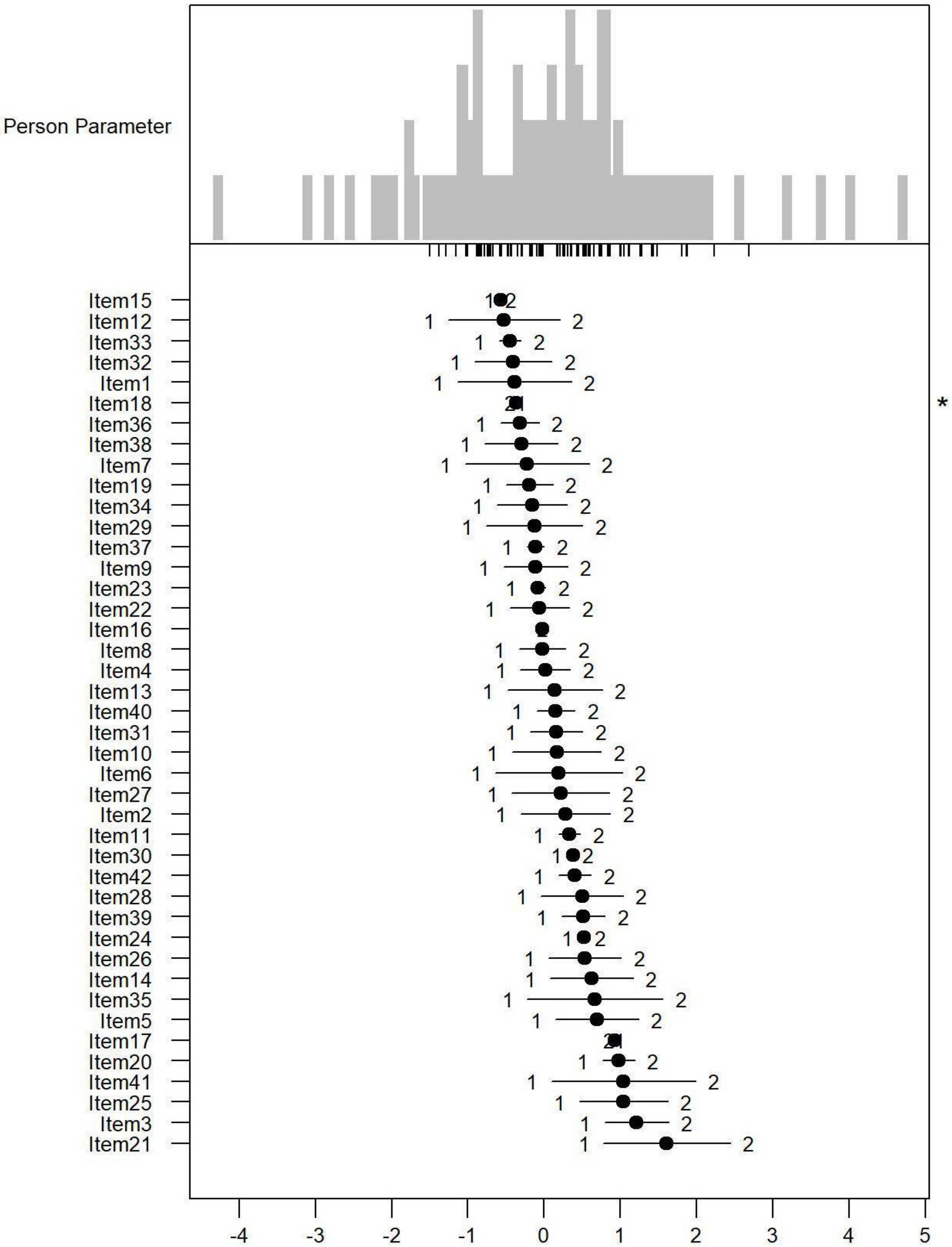 Ijerph 19 06949 g003