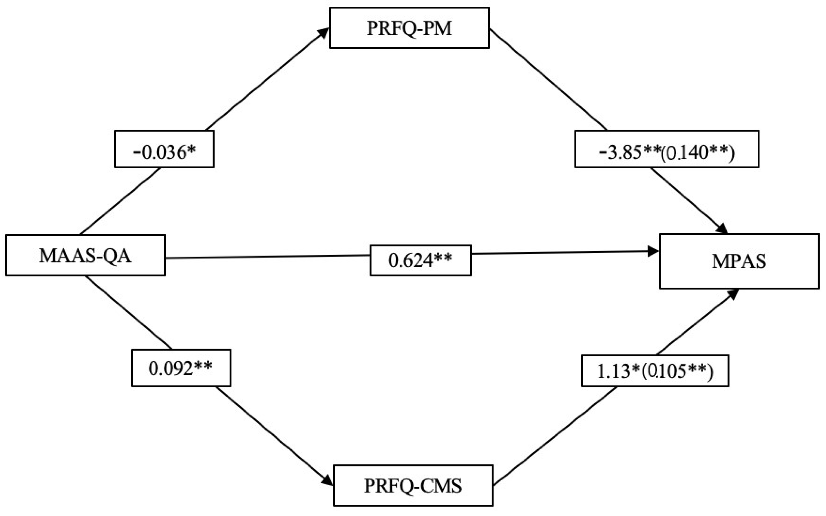 Ijerph 19 06957 g002