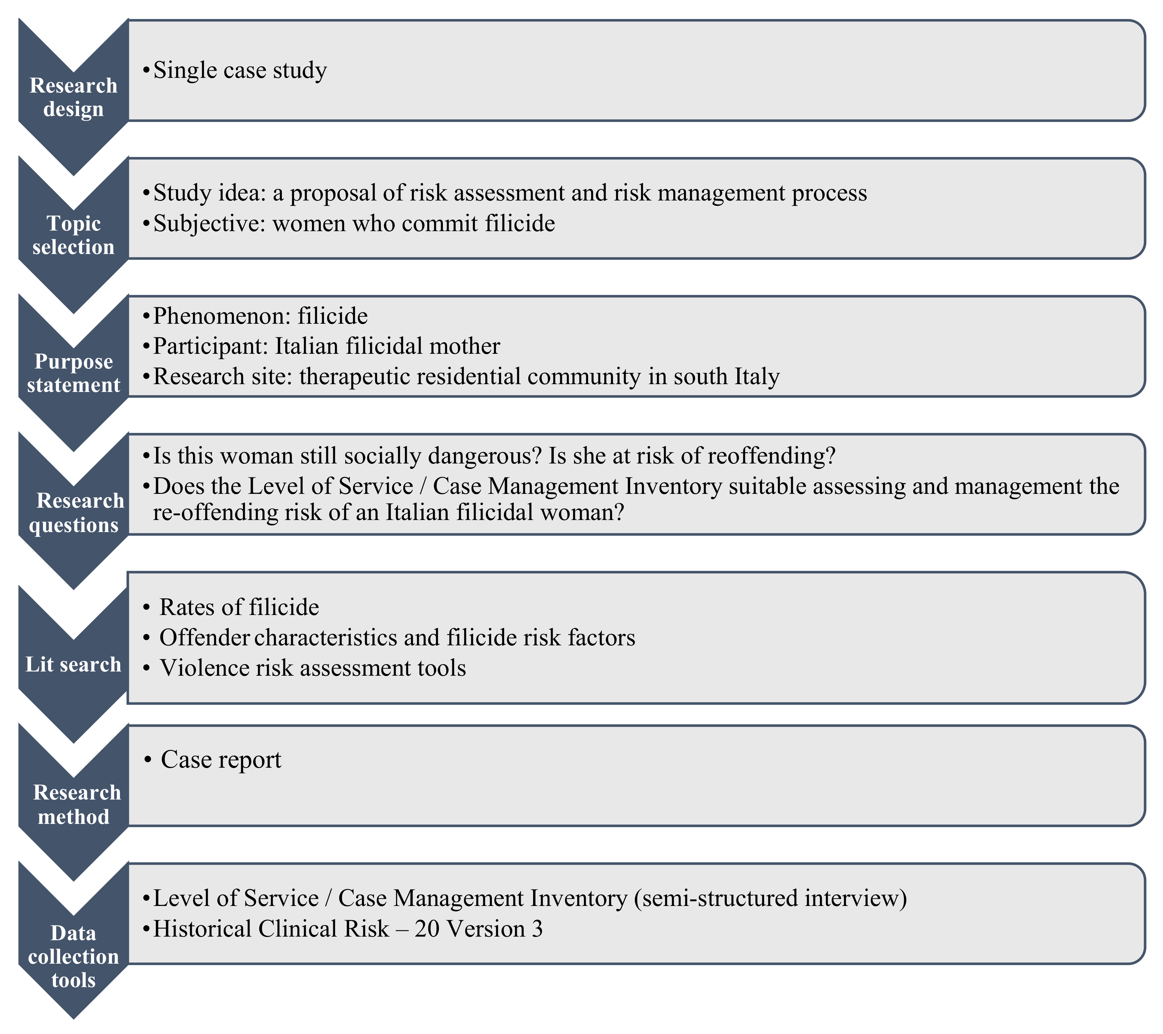 Ijerph 19 06967 g0a1