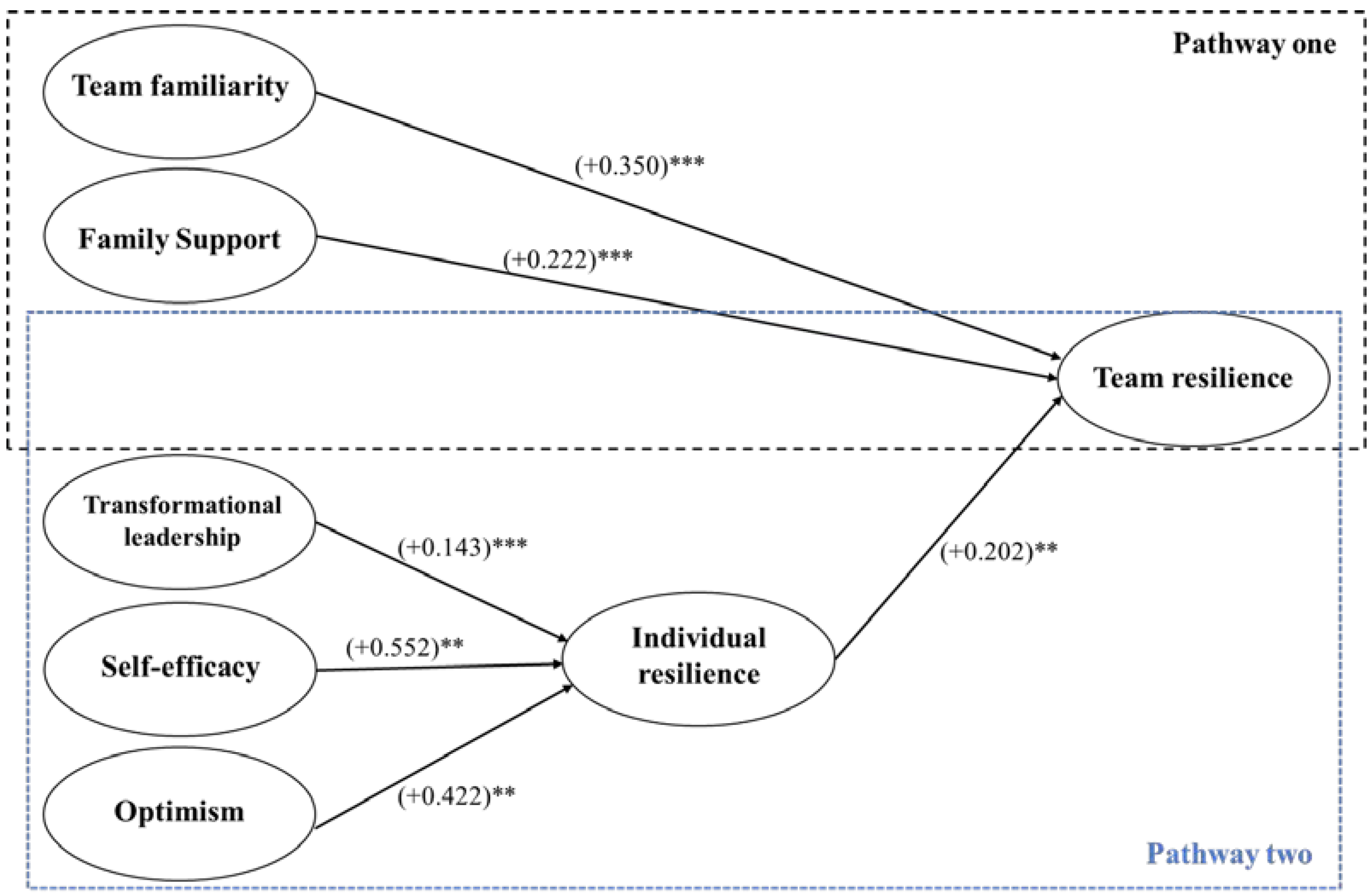 Ijerph 19 06968 g001