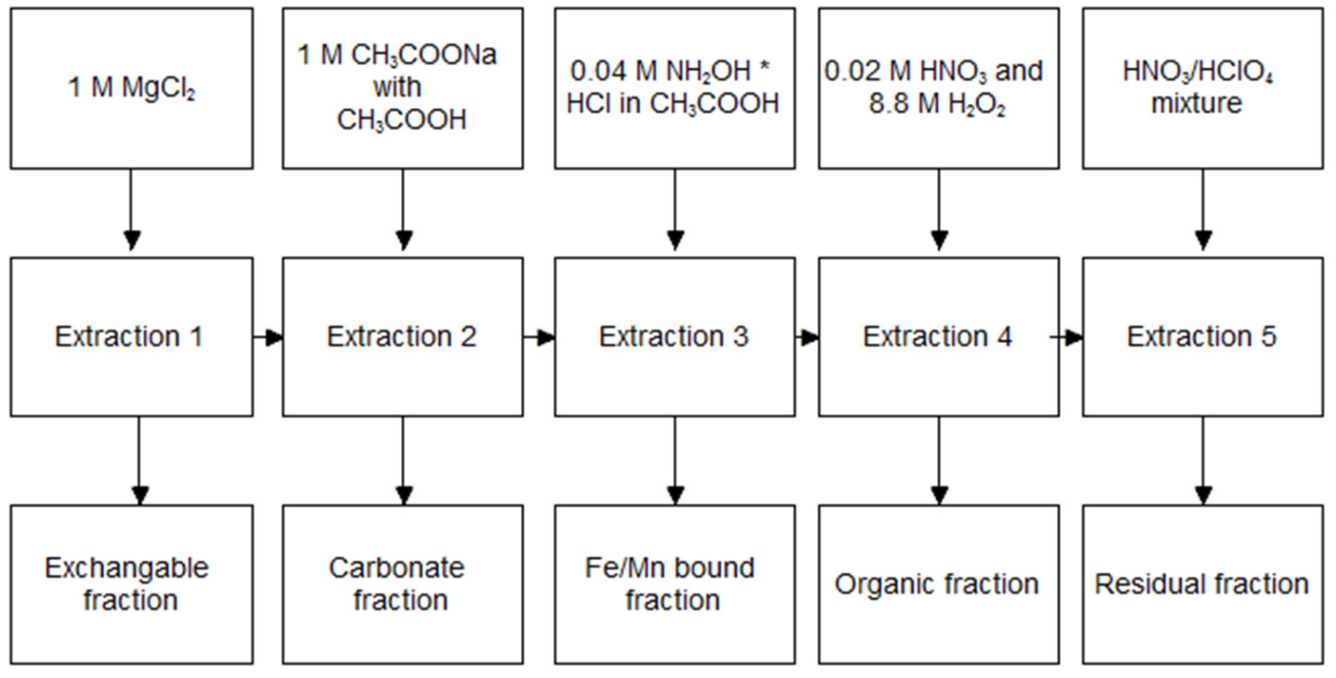 Ijerph 19 06978 g001