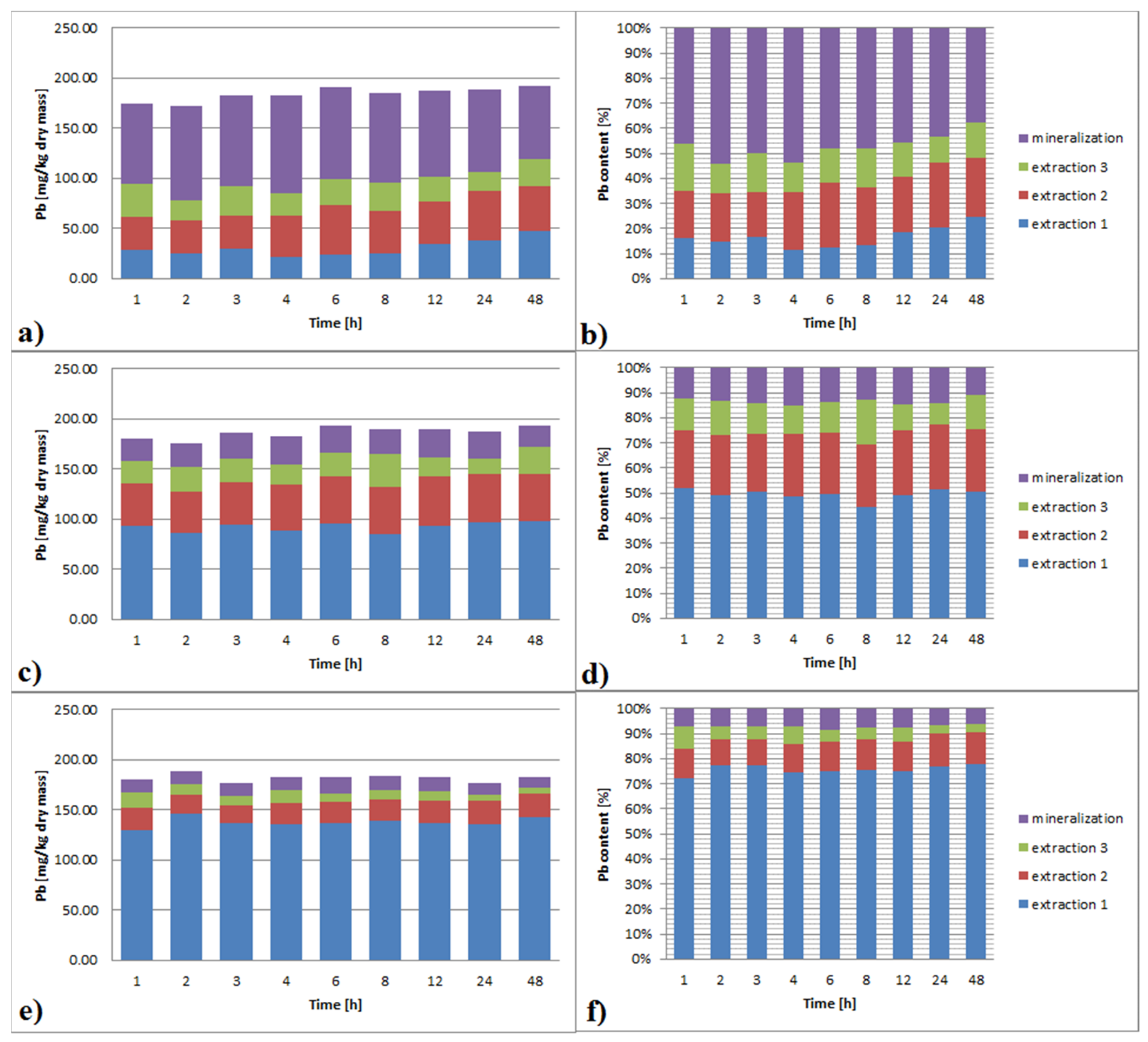 Ijerph 19 06978 g002