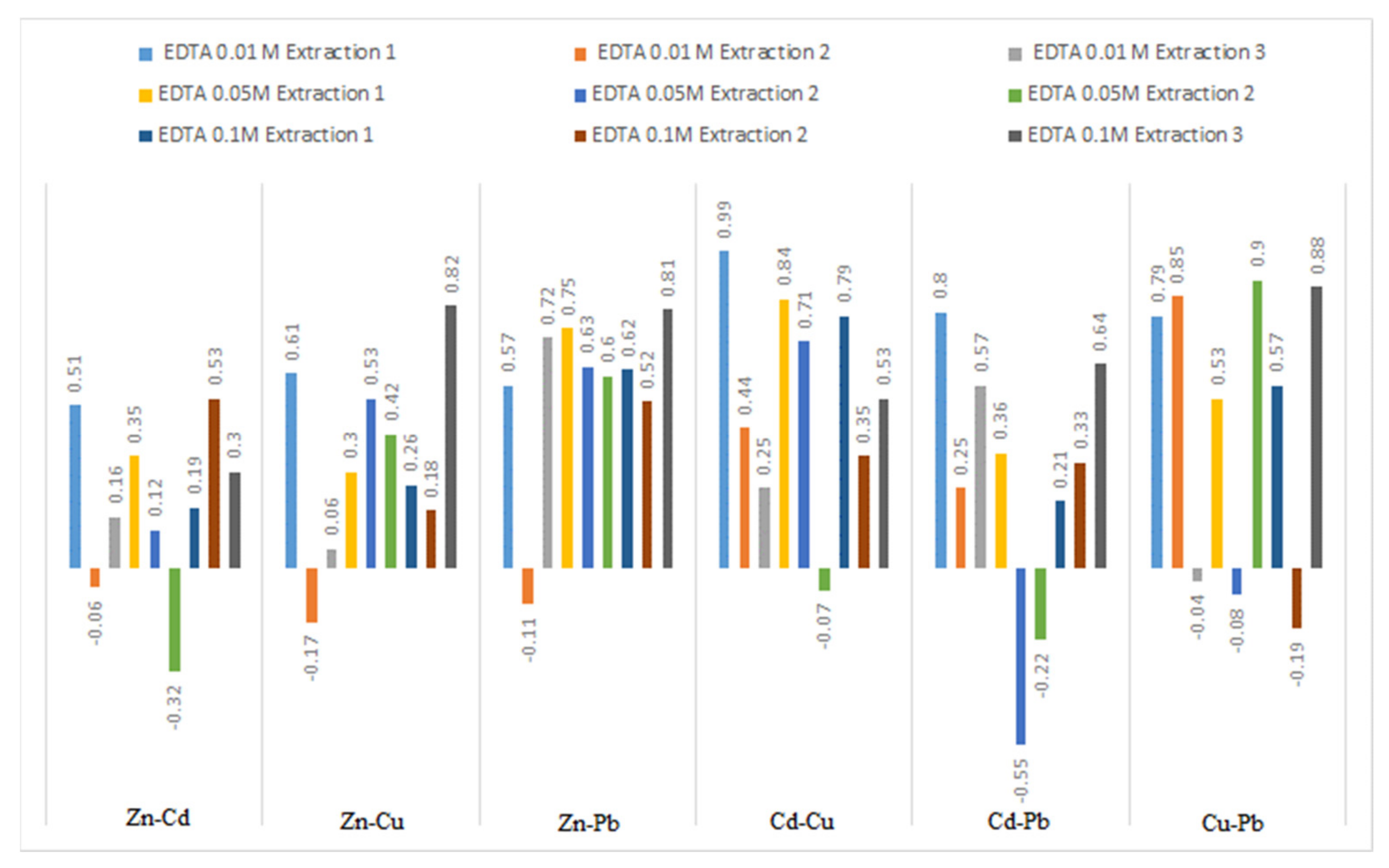 Ijerph 19 06978 g006