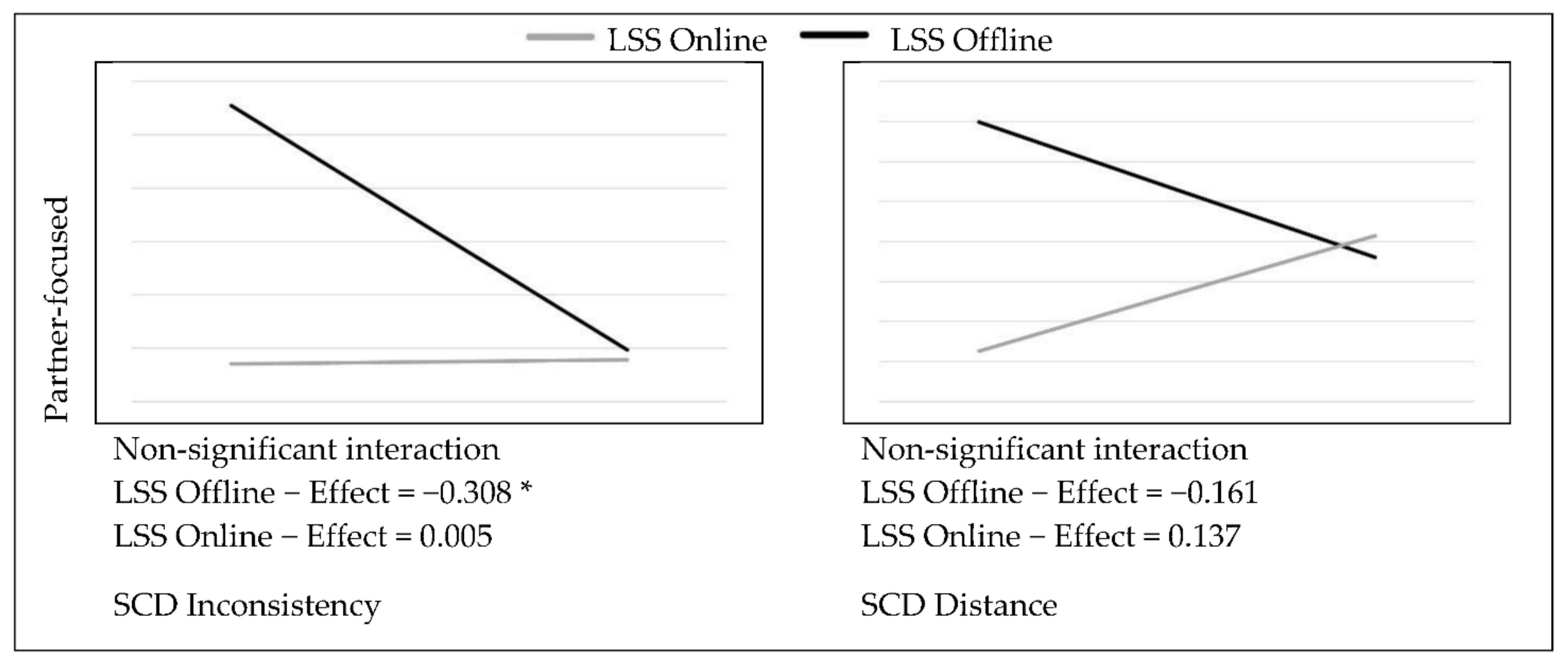 Ijerph 19 06979 g003 Ijerph 19 06979 g003
